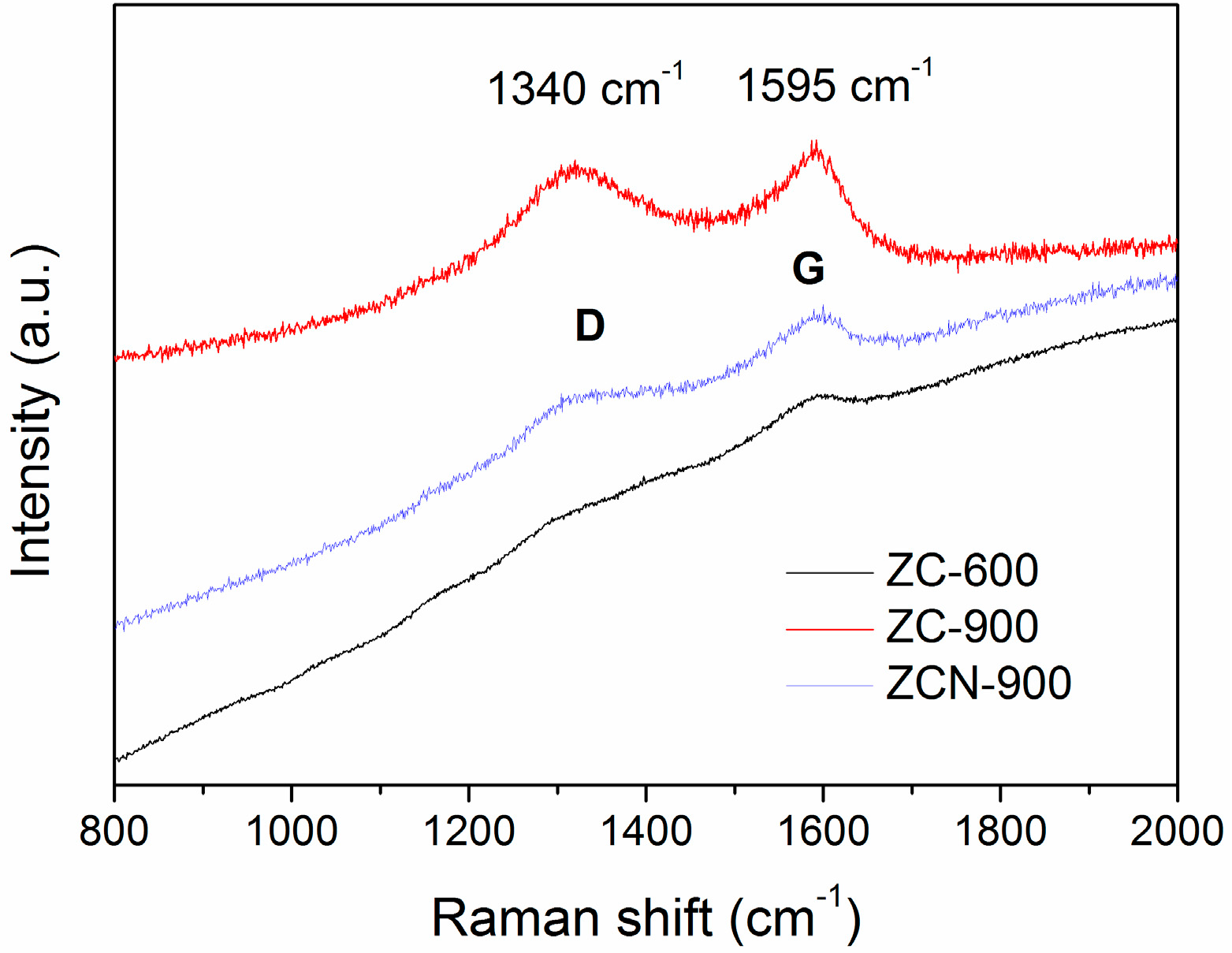 Materials 09 00261 g003