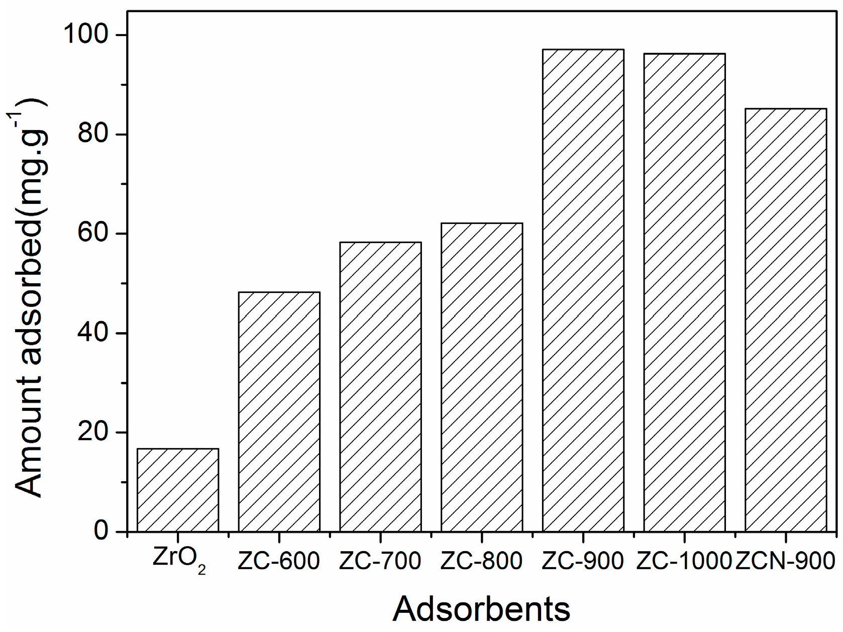 Materials 09 00261 g005