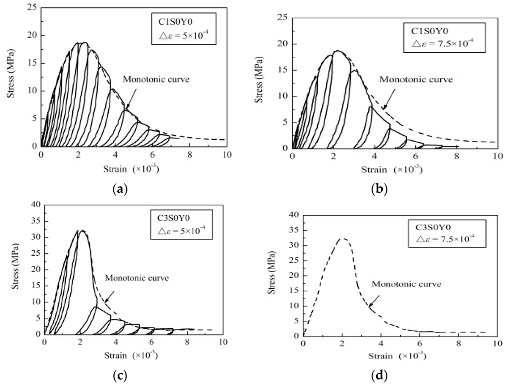 Materials 09 00278 g010 1024