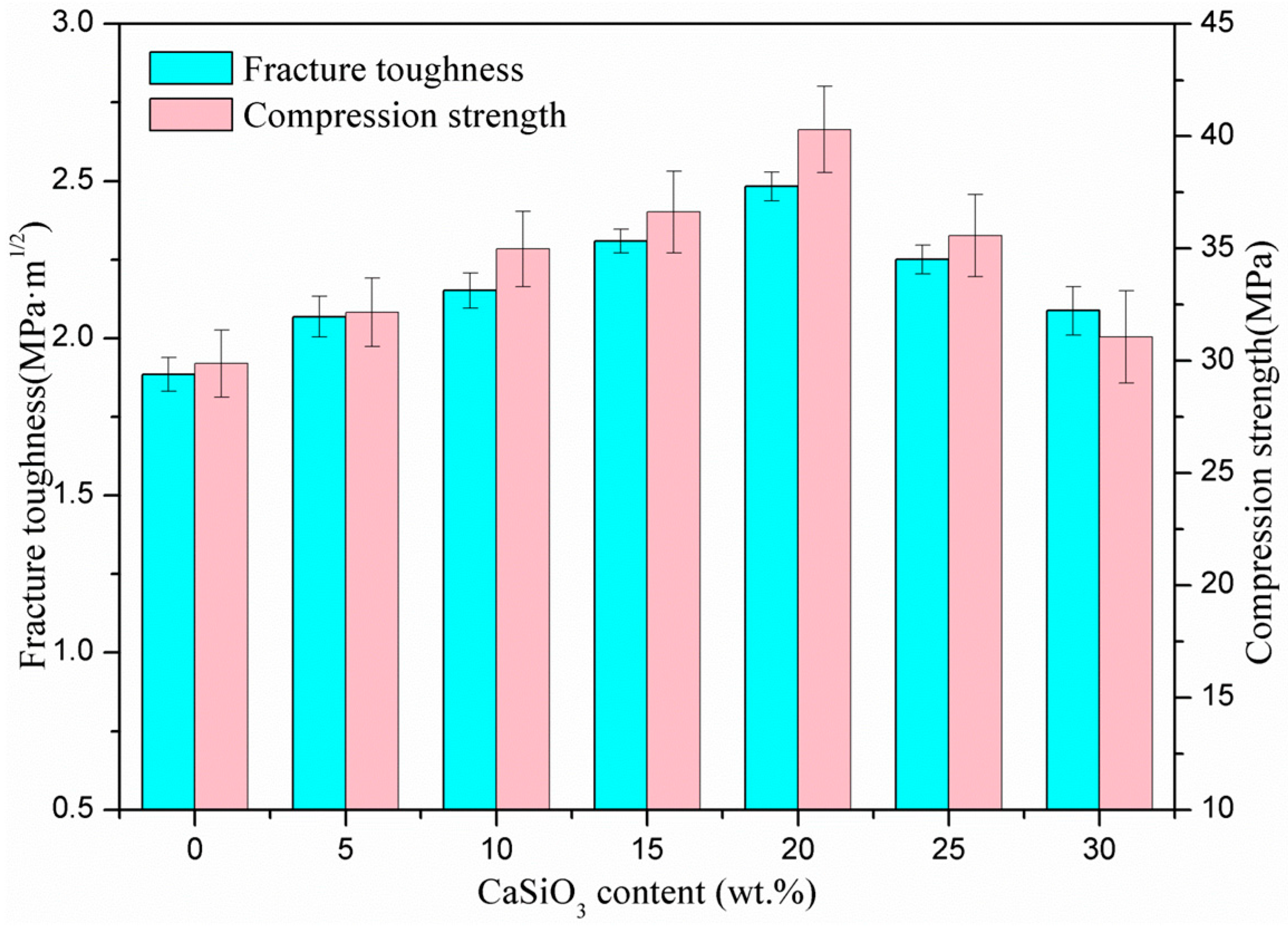 Materials 09 00287 g002