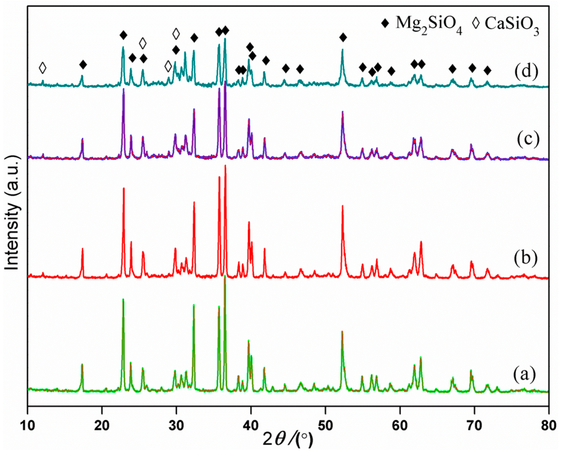 Materials 09 00287 g004