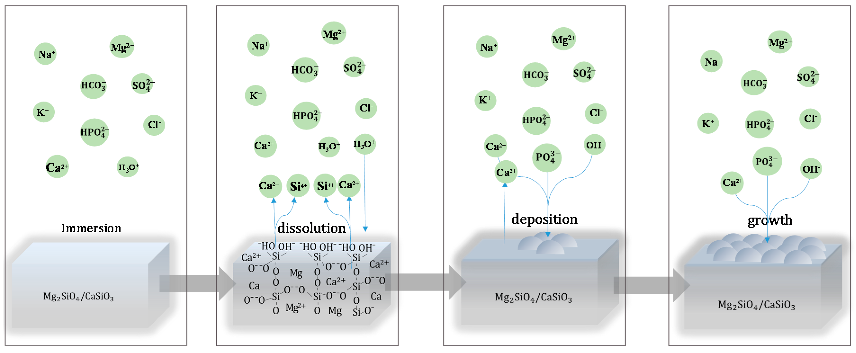 Materials 09 00287 g009