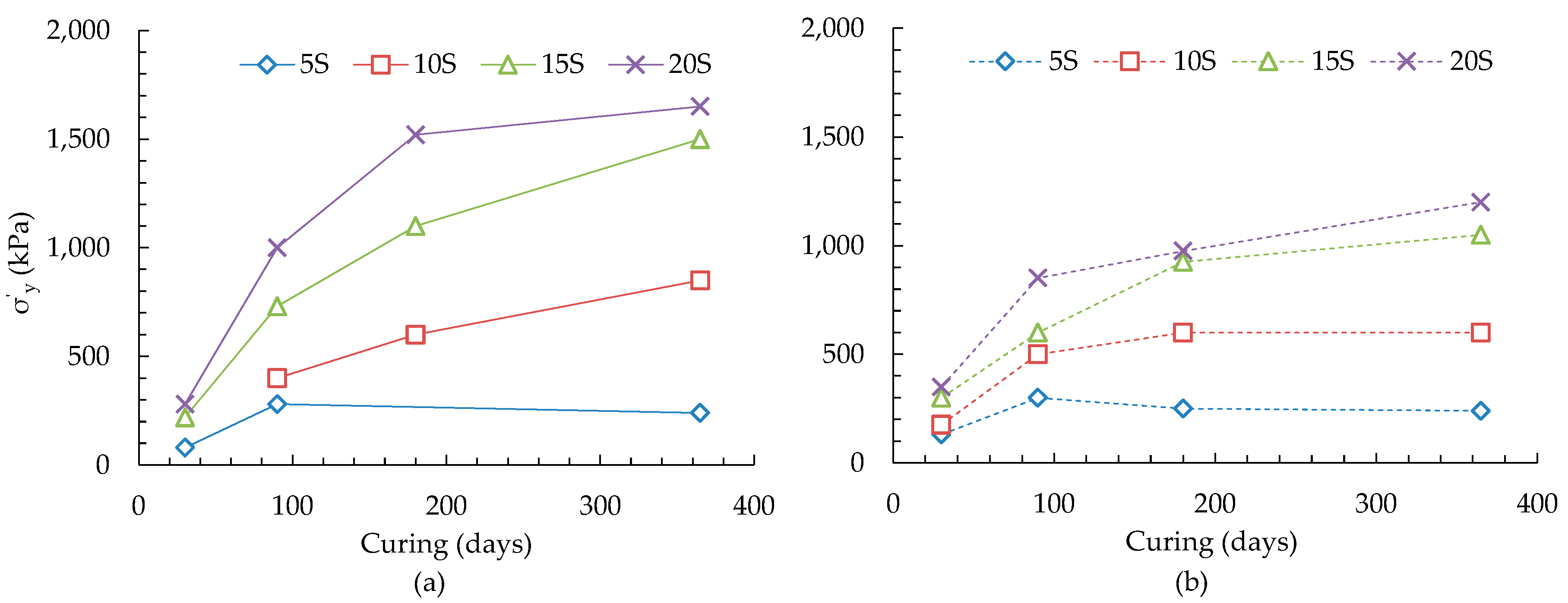 Materials 09 00289 g002