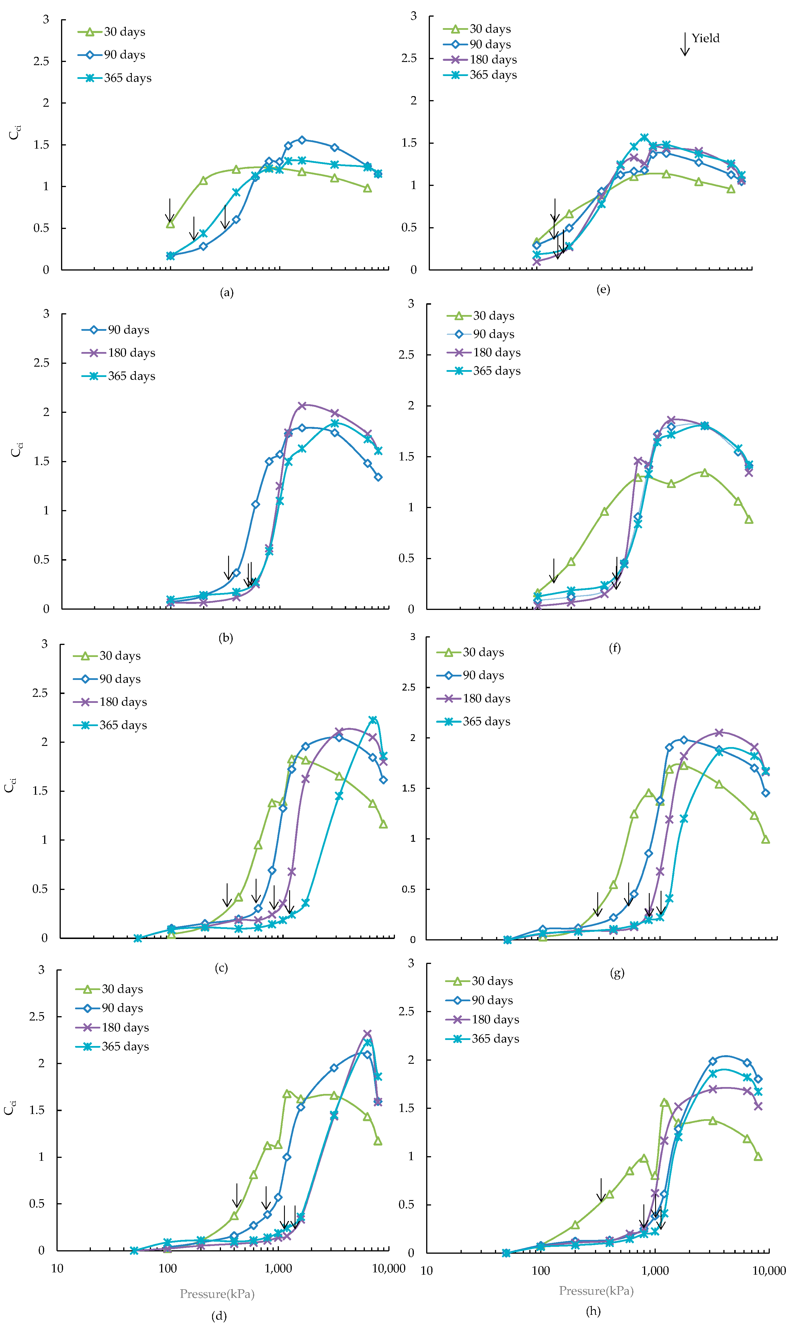 Materials 09 00289 g003