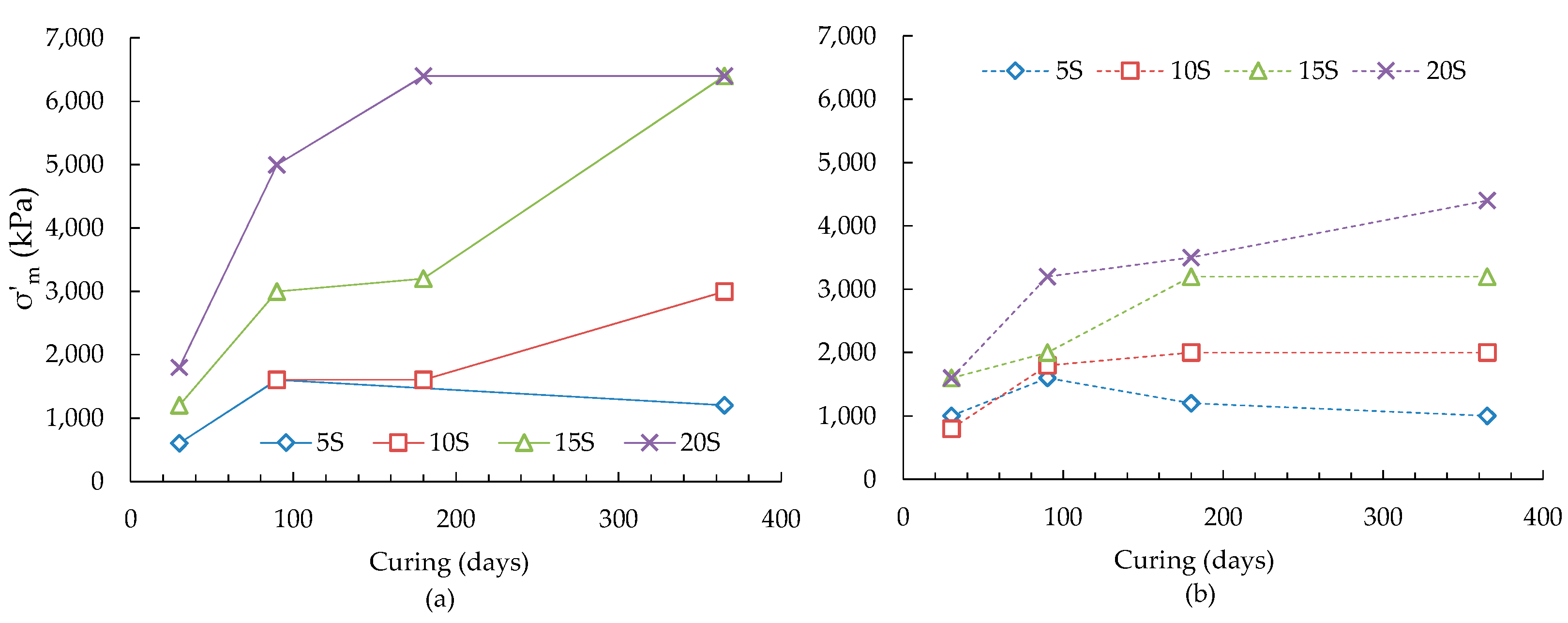 Materials 09 00289 g004