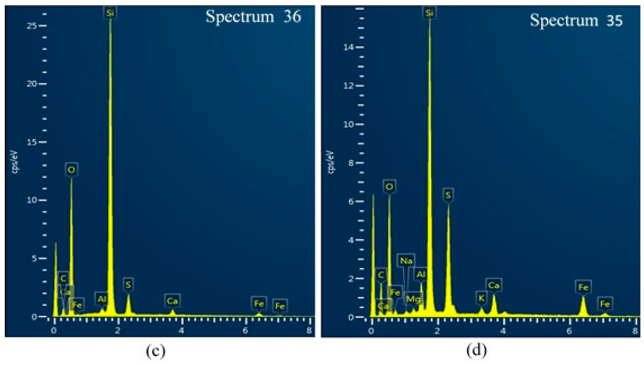 Materials 09 00289 g006b