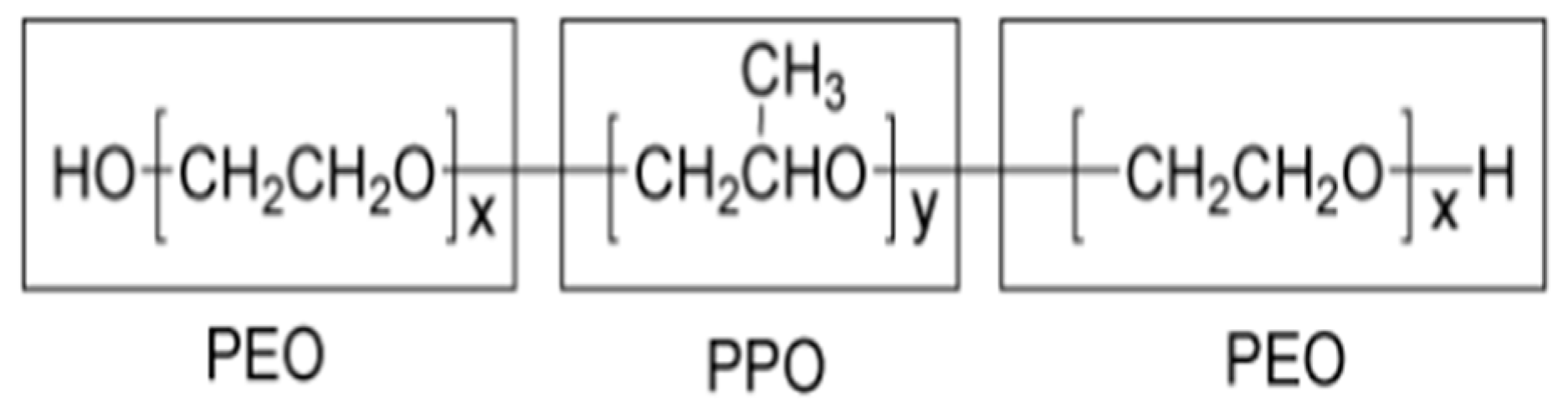 Materials 09 00290 g002