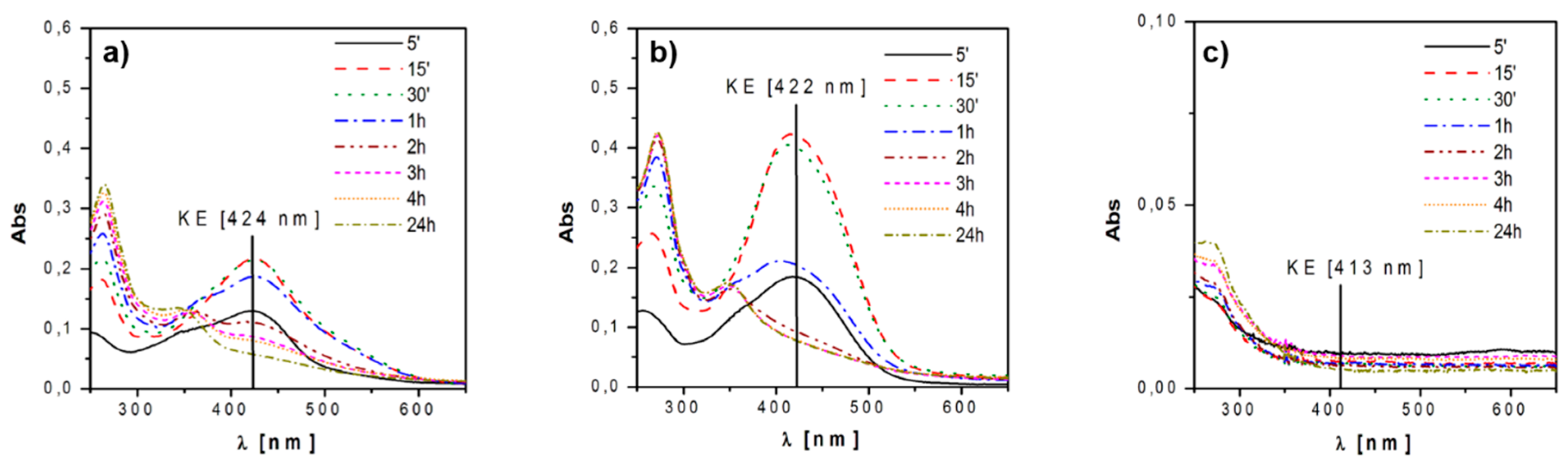Materials 09 00290 g003