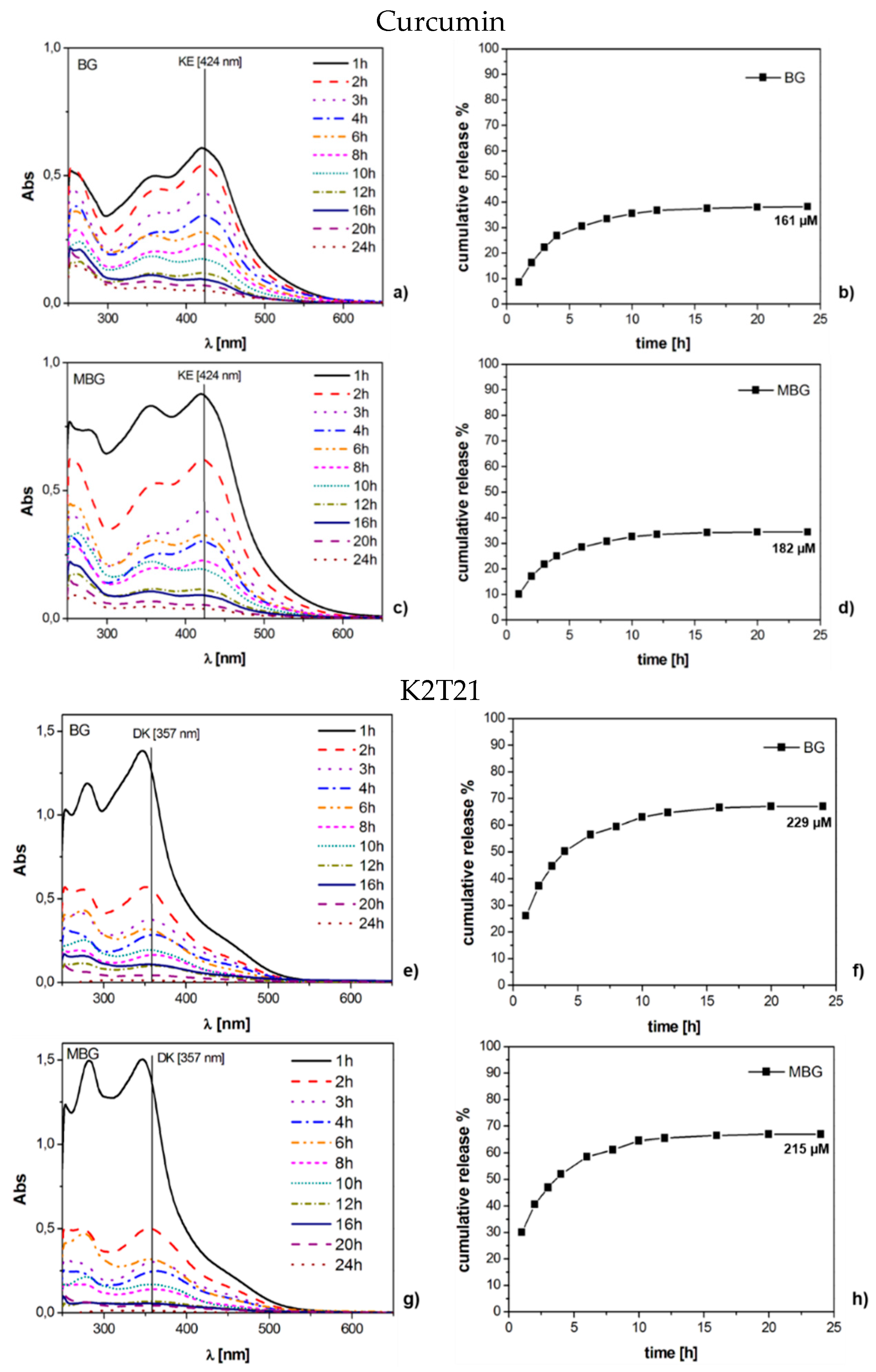 Materials 09 00290 g005