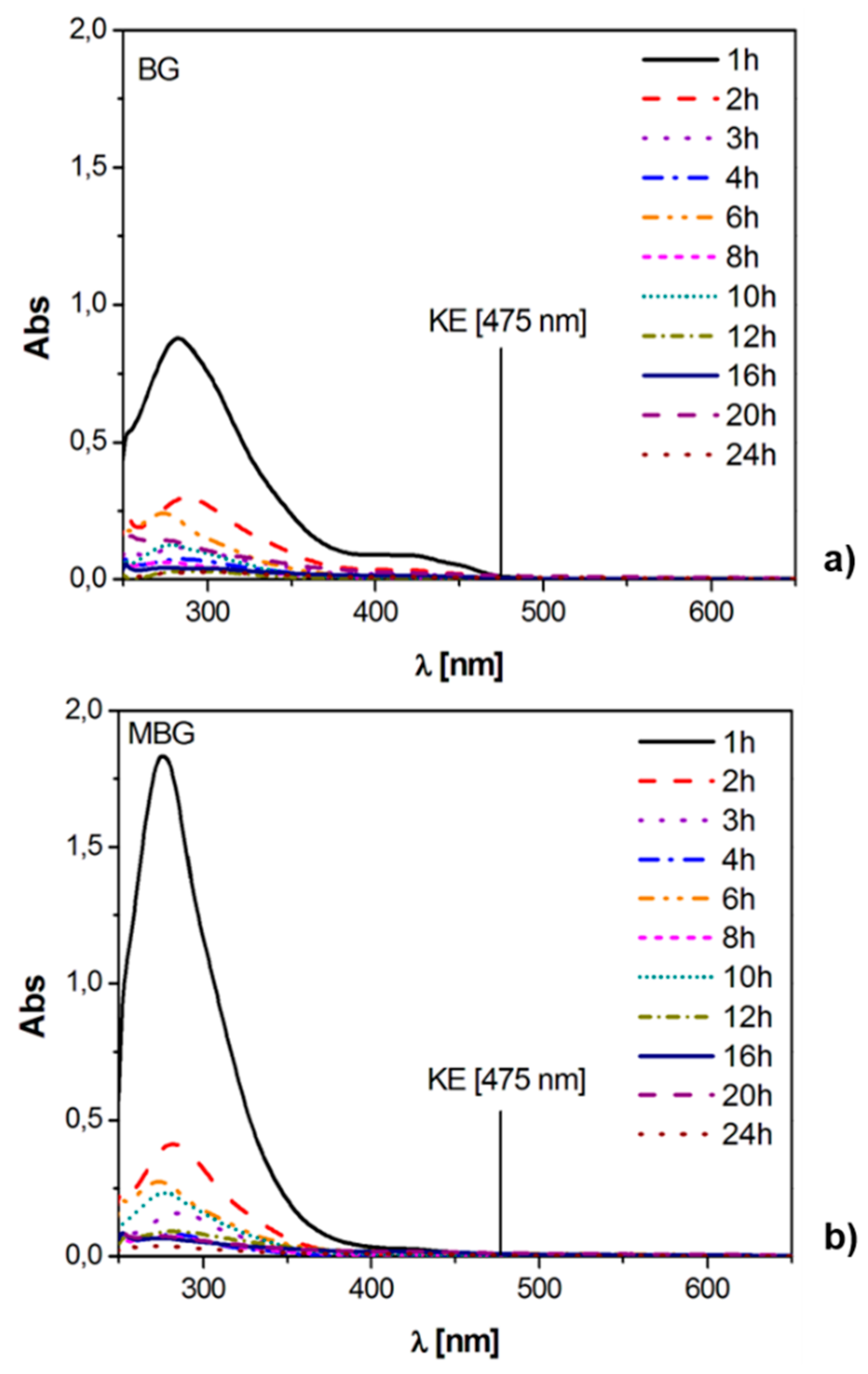 Materials 09 00290 g006