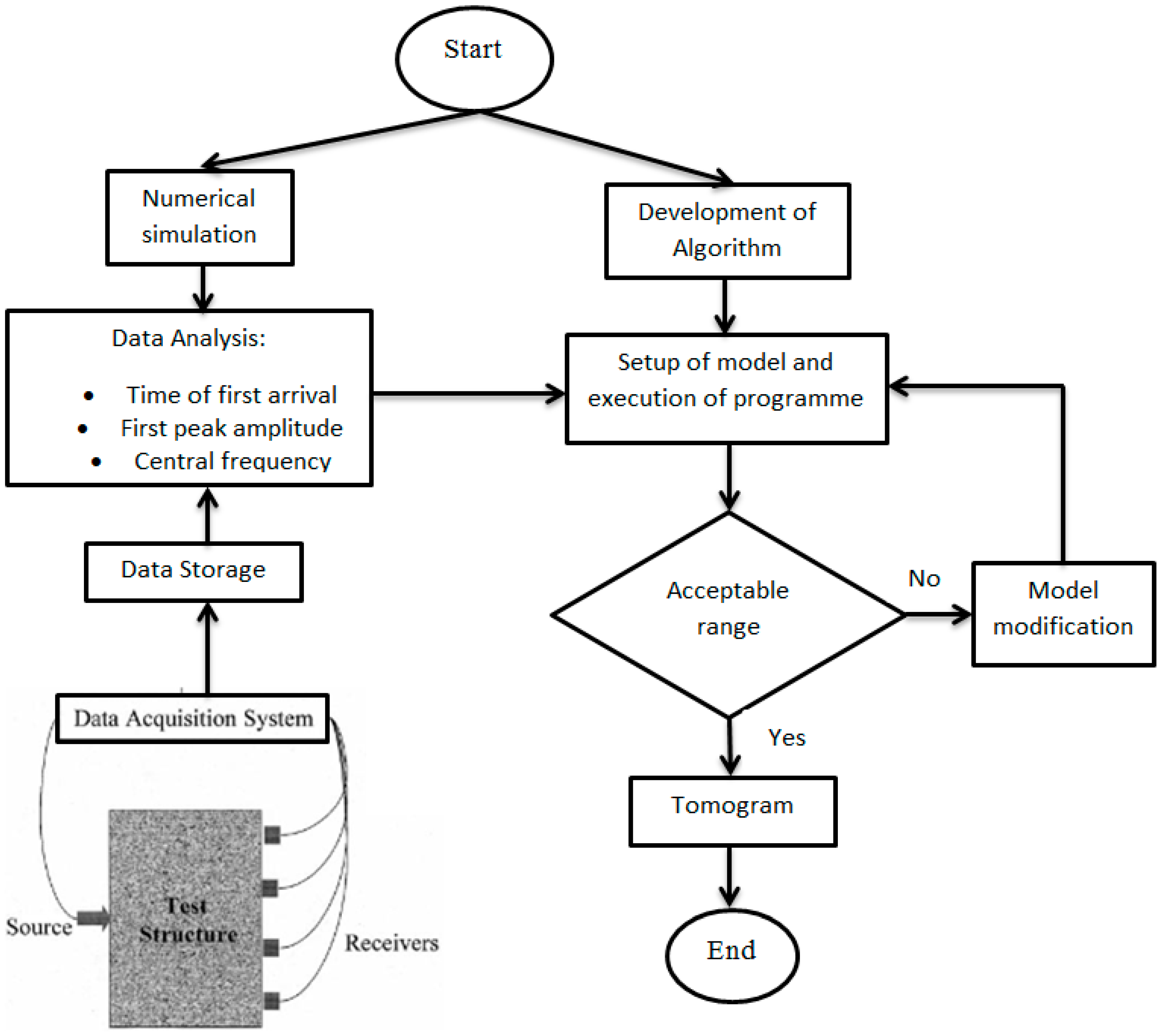 Materials 09 00291 g004