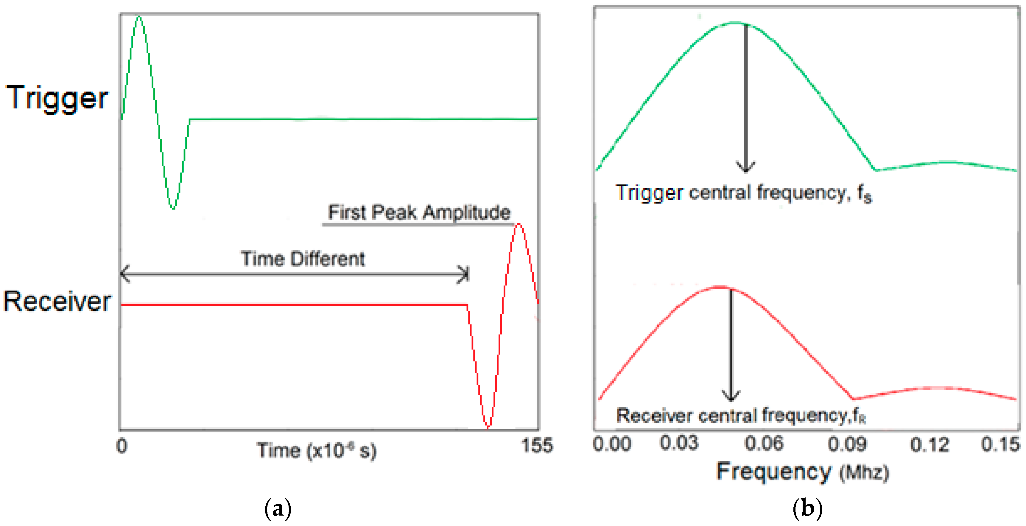 Materials 09 00291 g009