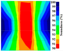 Materials 09 00291 i003