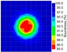 Materials 09 00291 i012