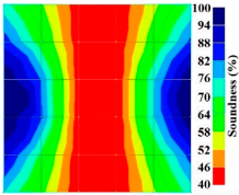 Materials 09 00291 i015