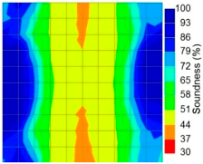 Materials 09 00291 i021