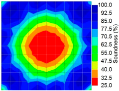 Materials 09 00291 i036