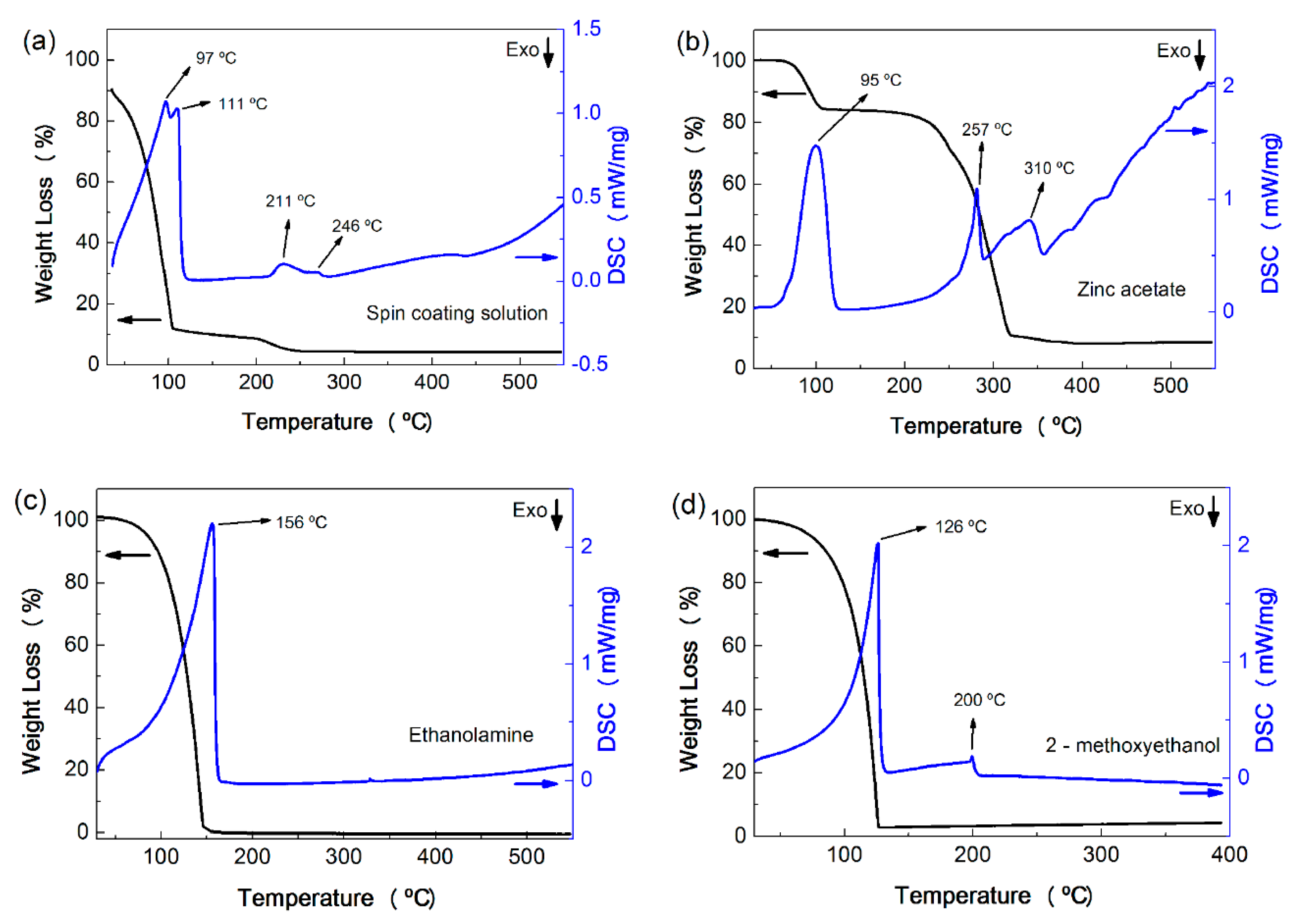 Materials 09 00299 g001