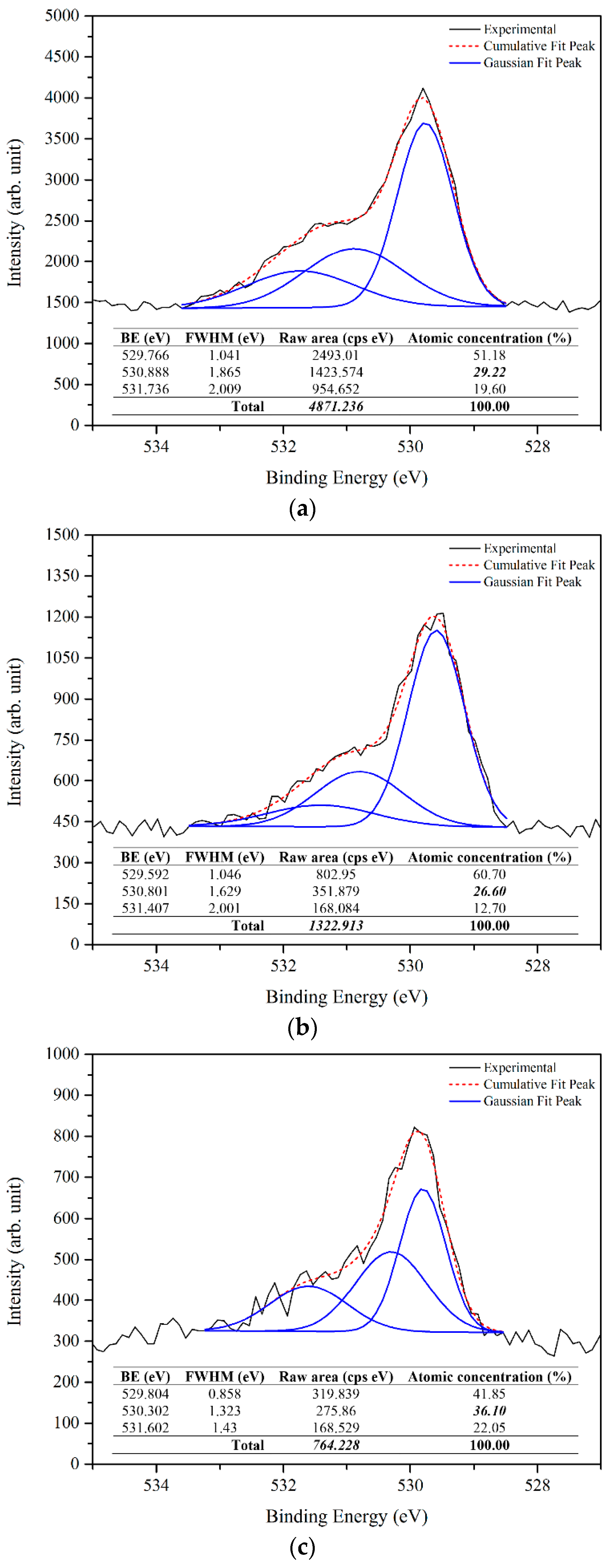 Materials 09 00300 g007