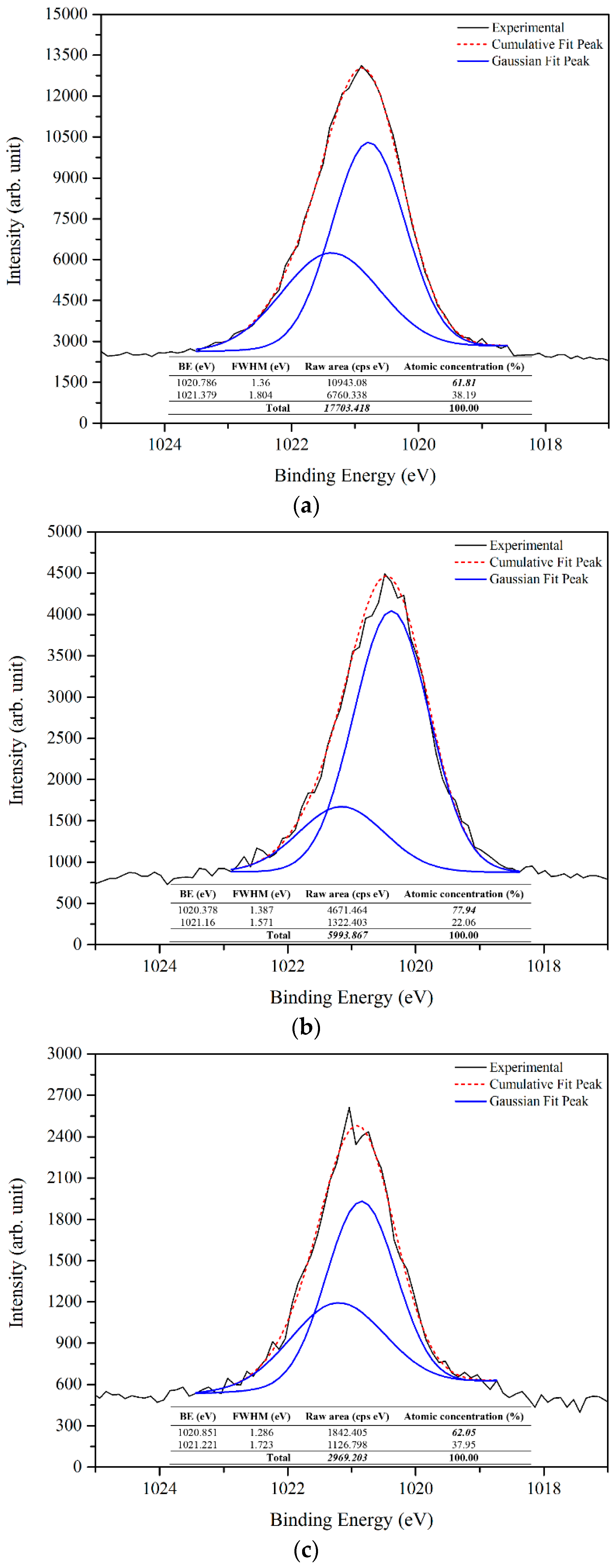 Materials 09 00300 g008