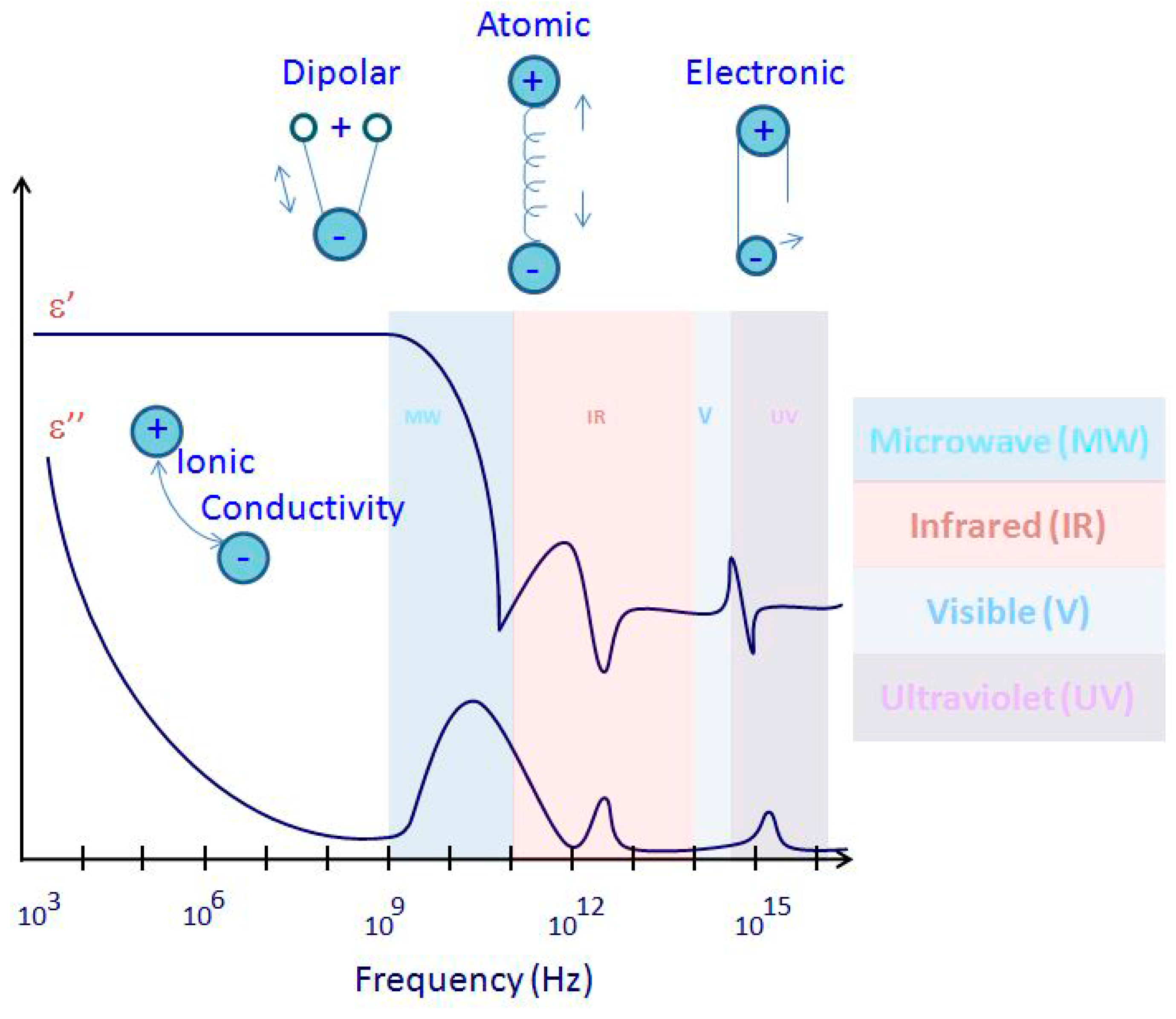 Materials 09 00310 g002