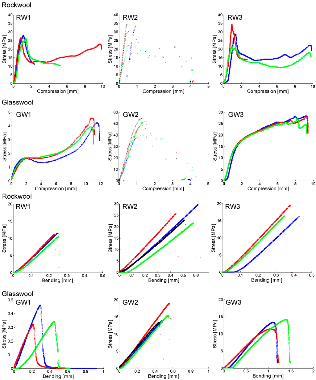 Materials 09 00312 g007 1024