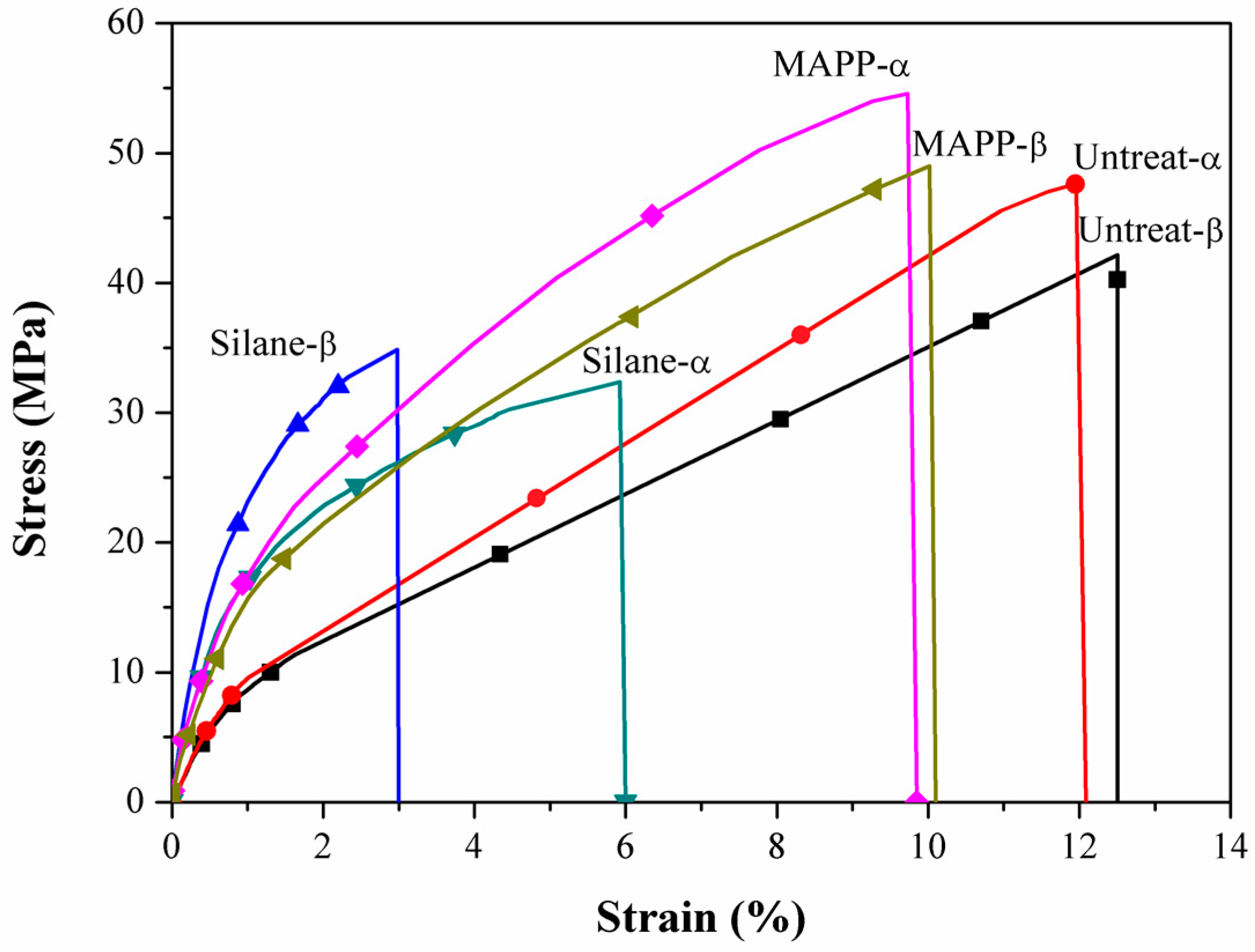 Materials 09 00314 g001