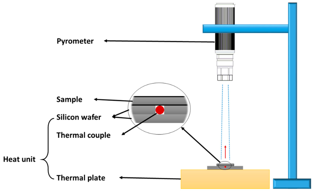 Materials 09 00315 g006 1024