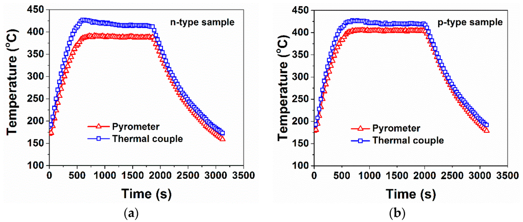 Materials 09 00315 g007 1024