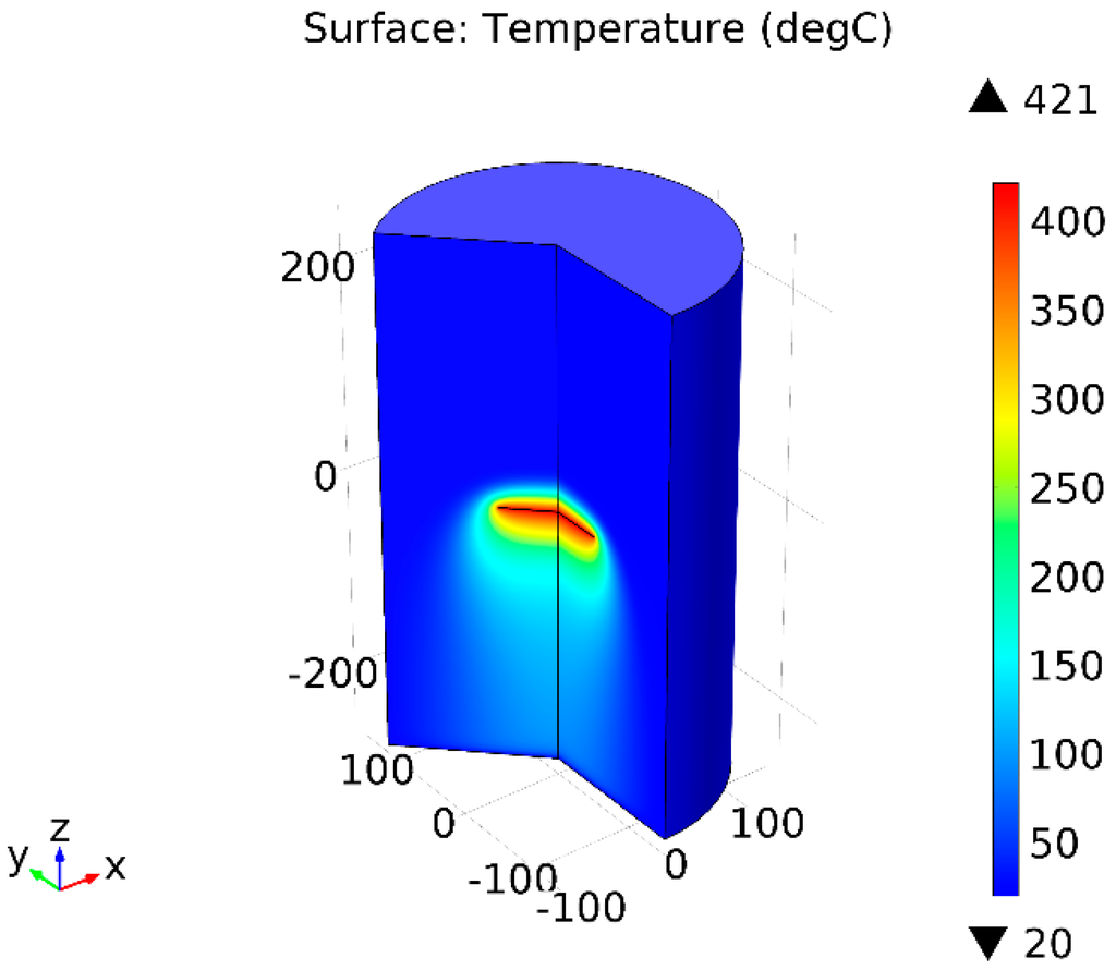 Materials 09 00315 g008 1024