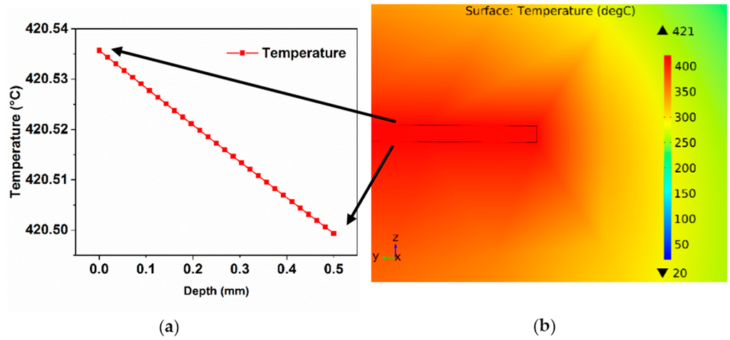 Materials 09 00315 g009 1024