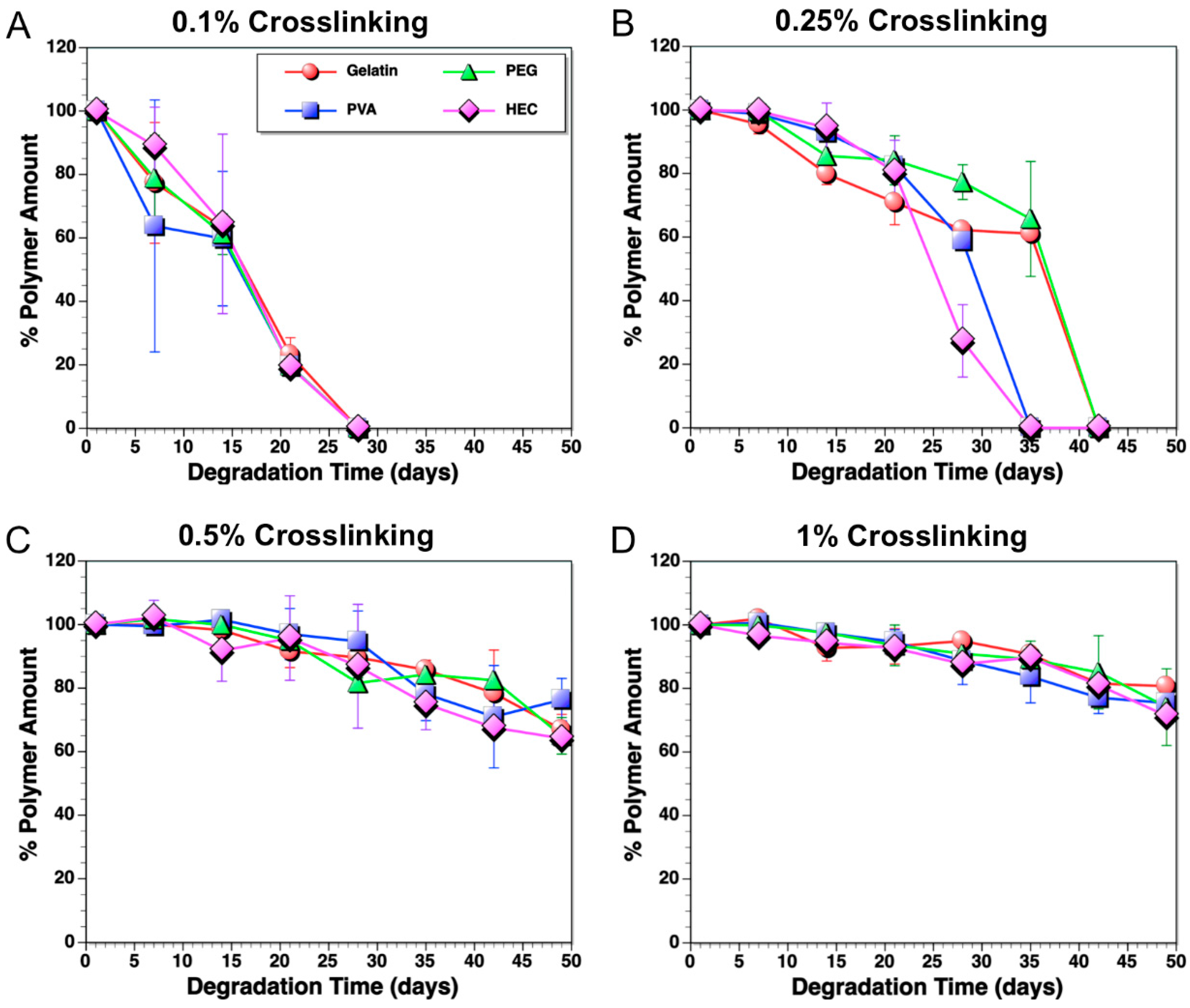 Materials 09 00321 g002