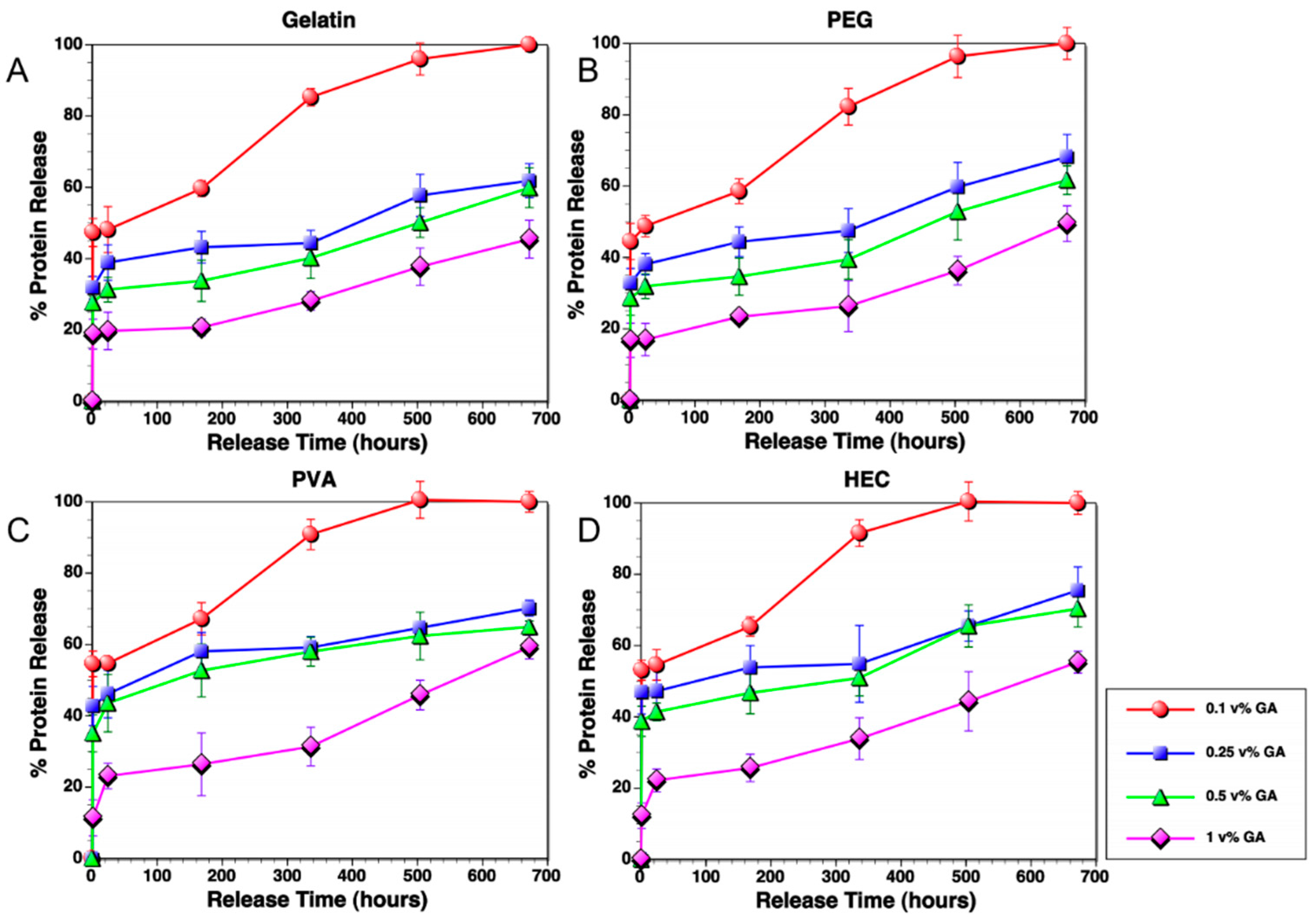 Materials 09 00321 g004