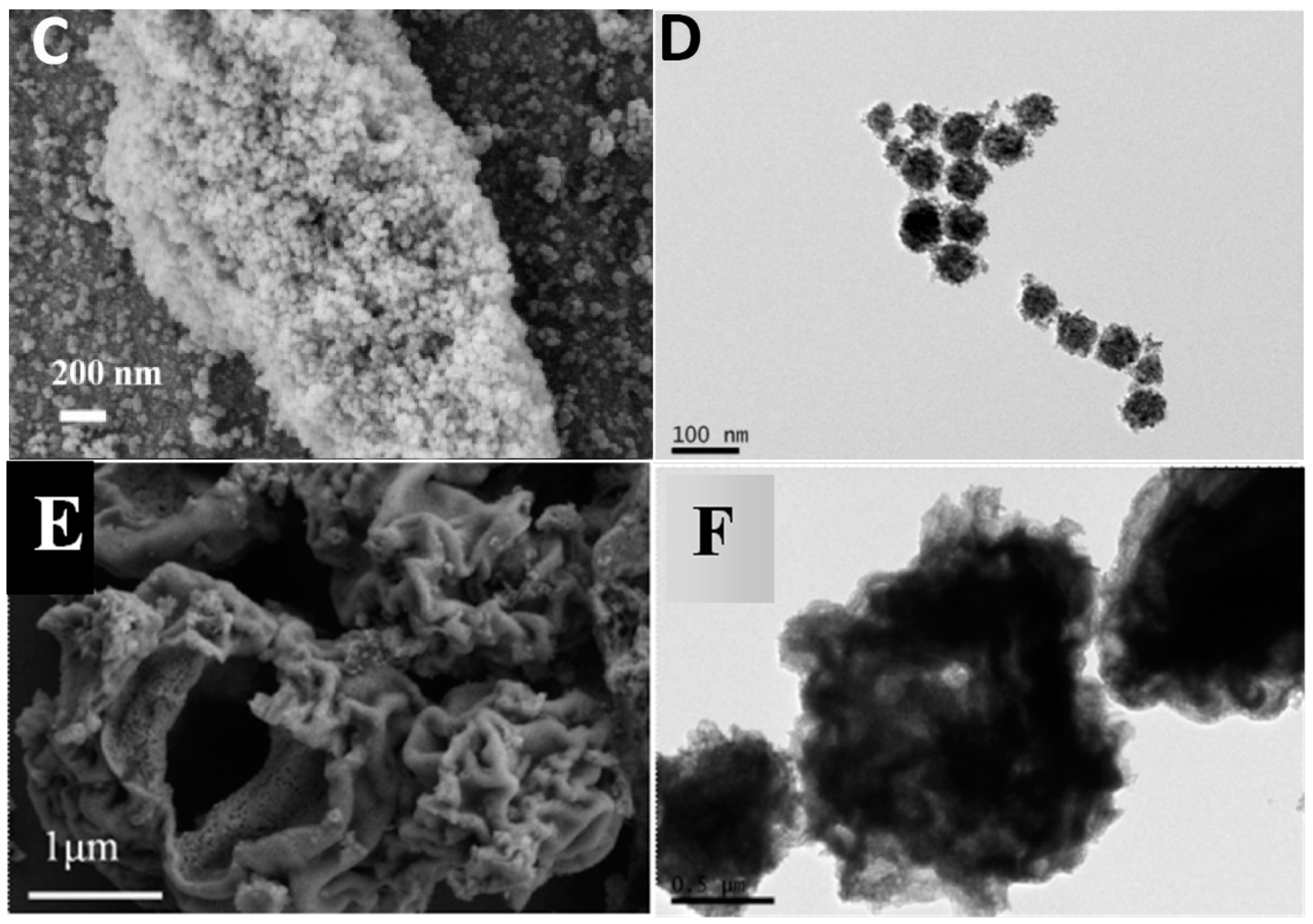 Materials 09 00326 g003b