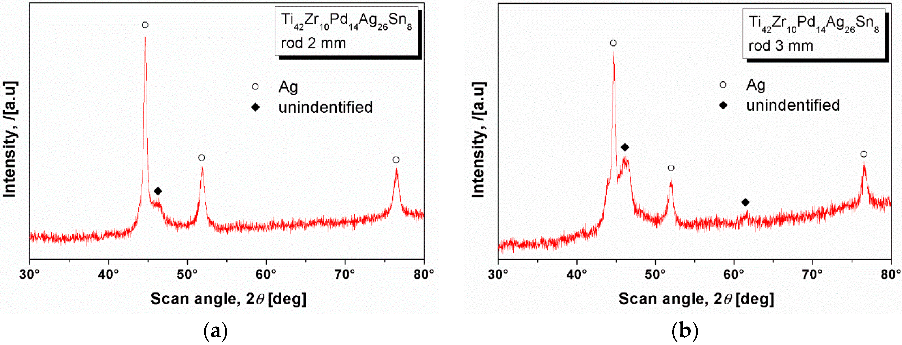 Materials 09 00331 g005