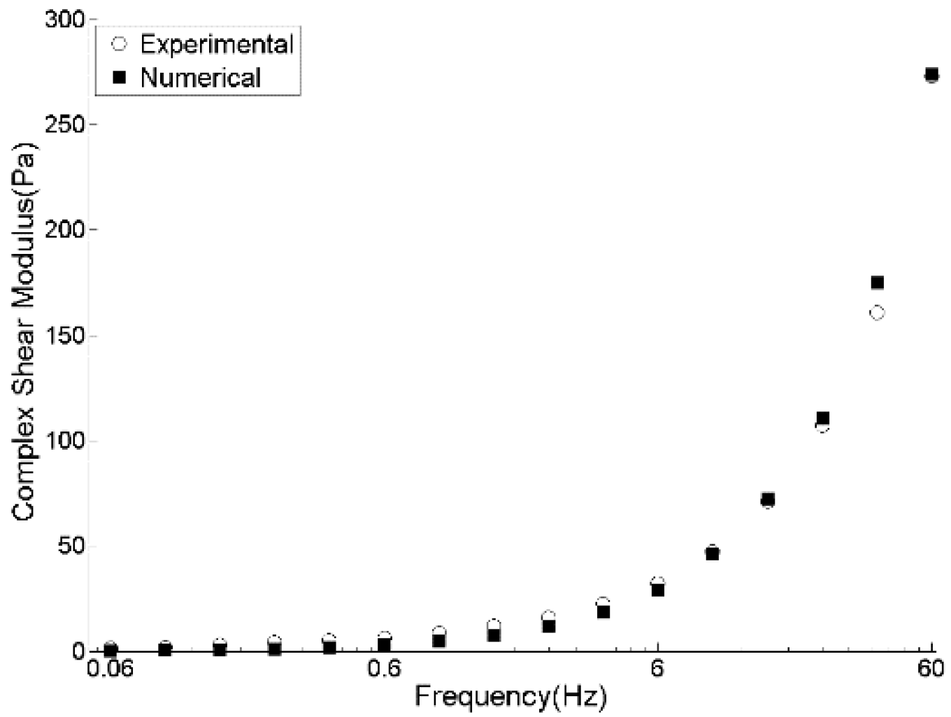 Materials 09 00334 g007