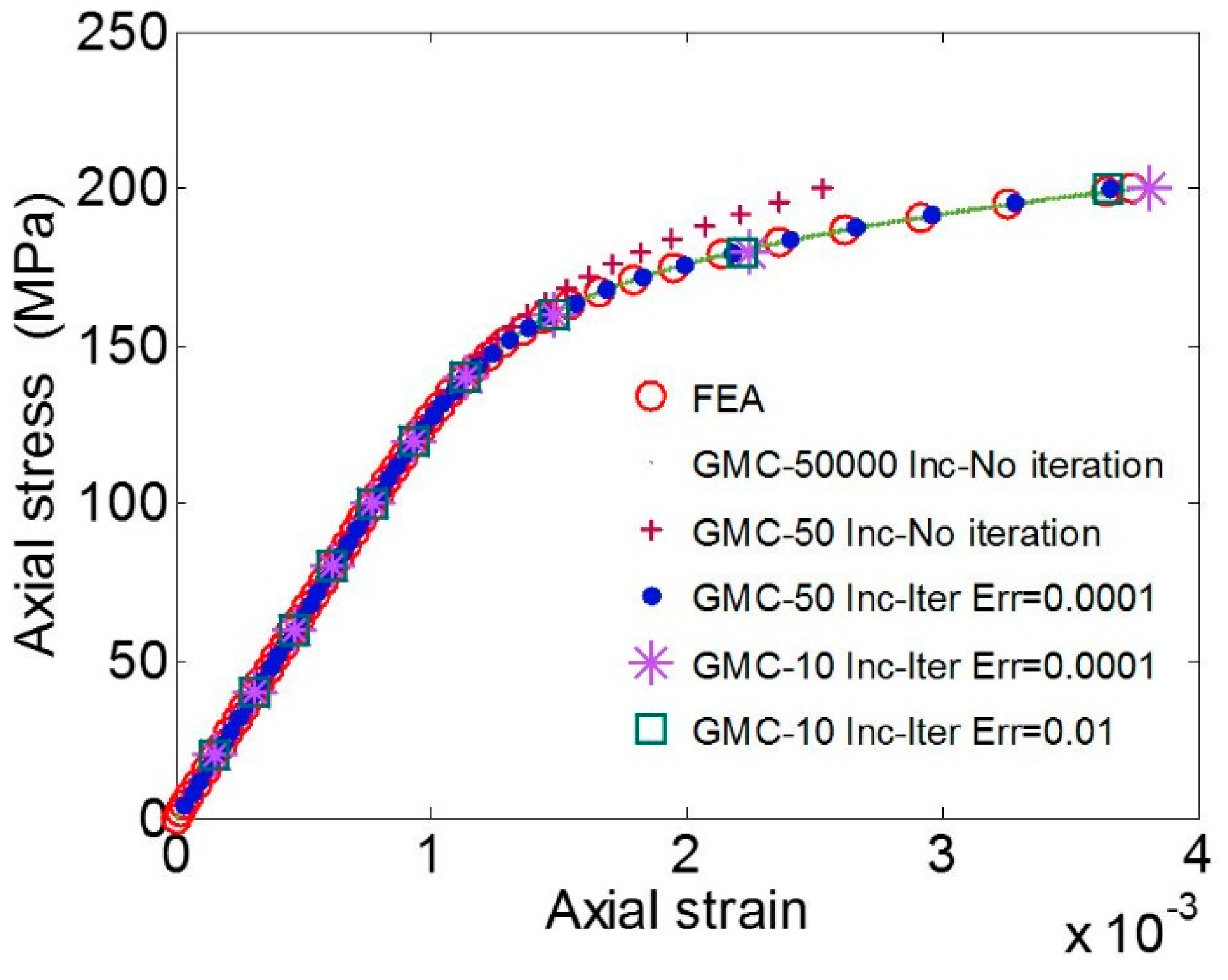 Materials 09 00335 g002