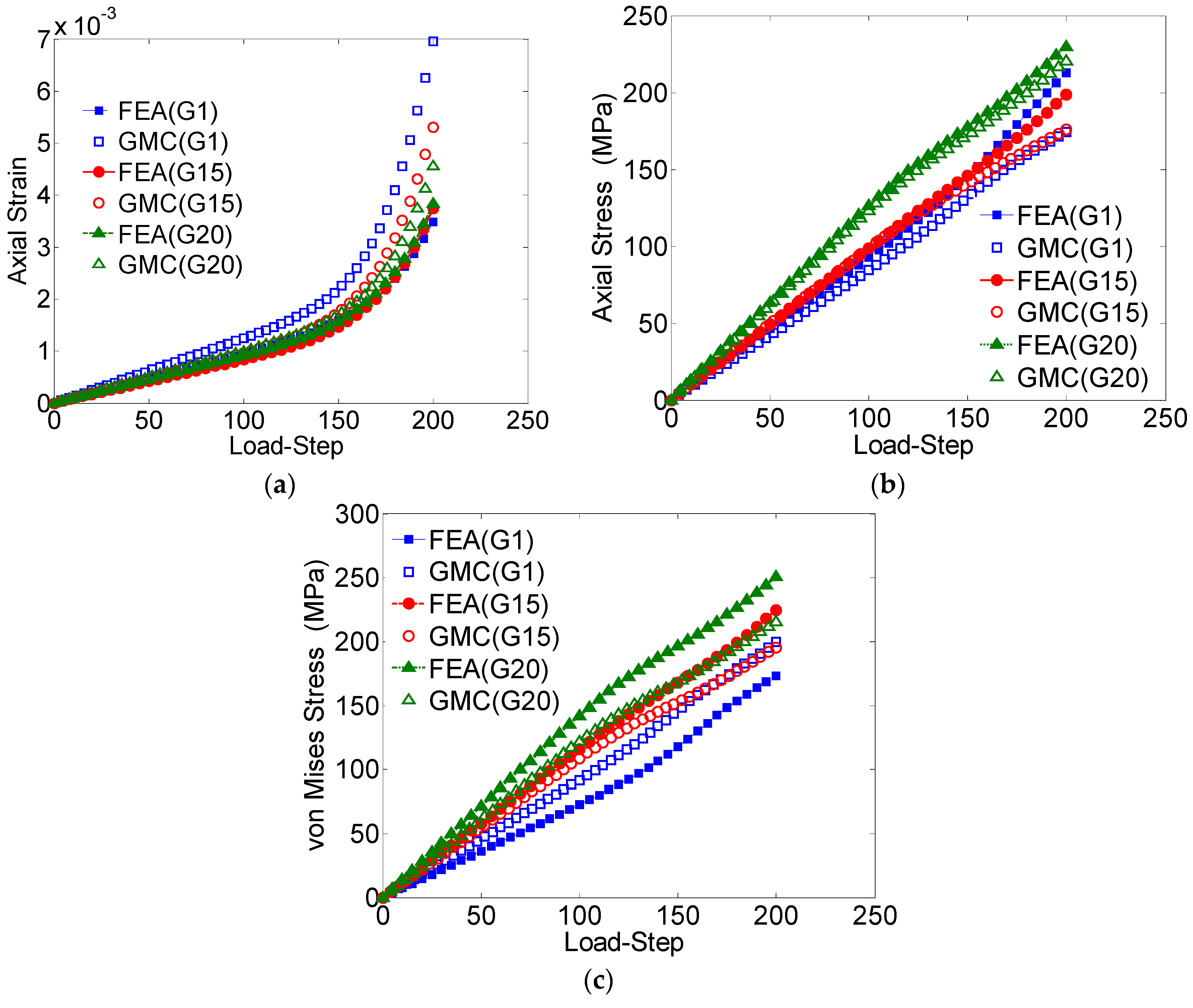Materials 09 00335 g009
