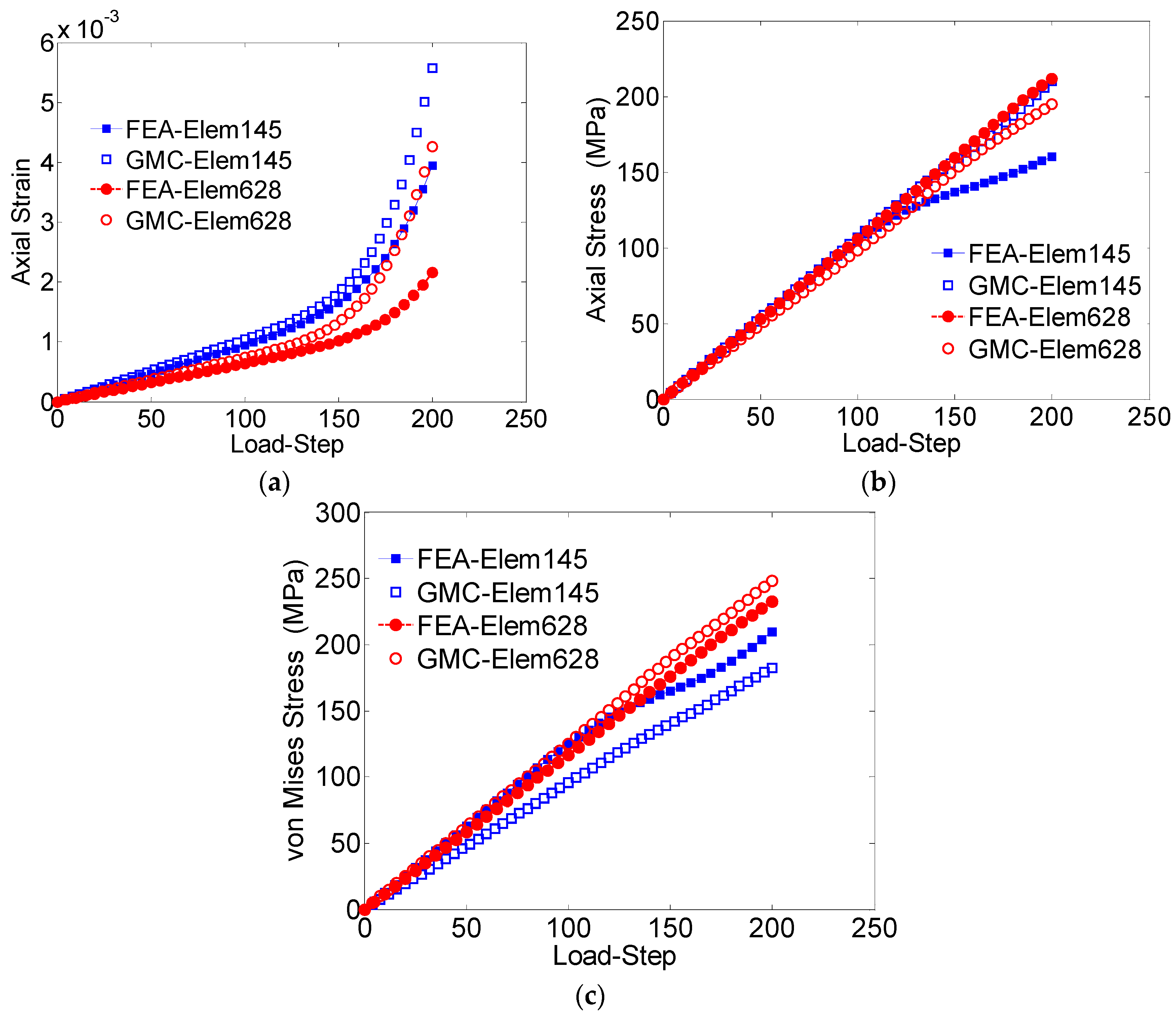 Materials 09 00335 g010