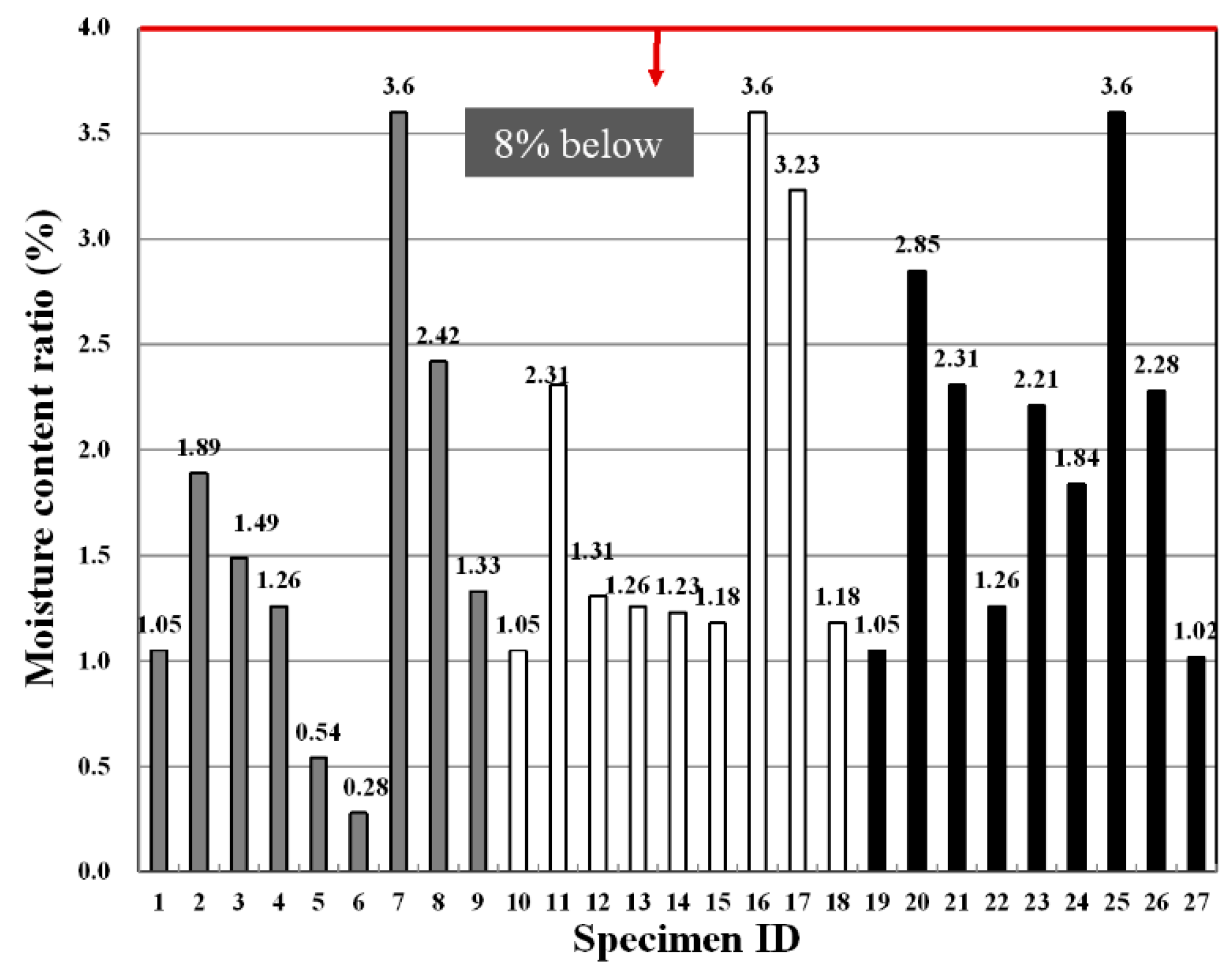 Materials 09 00347 g003