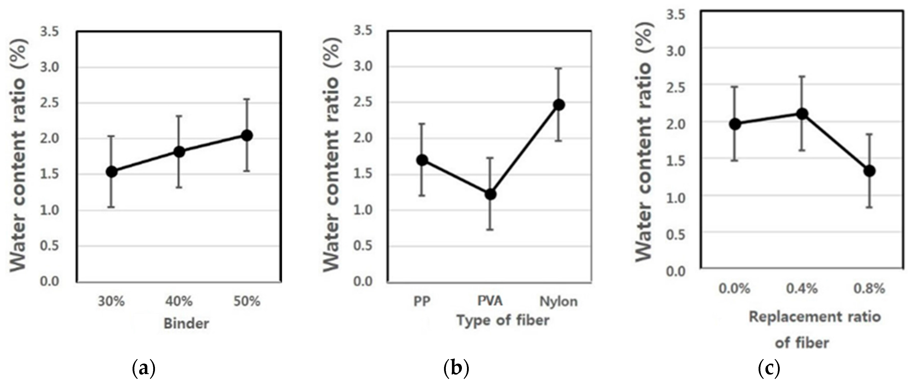 Materials 09 00347 g004