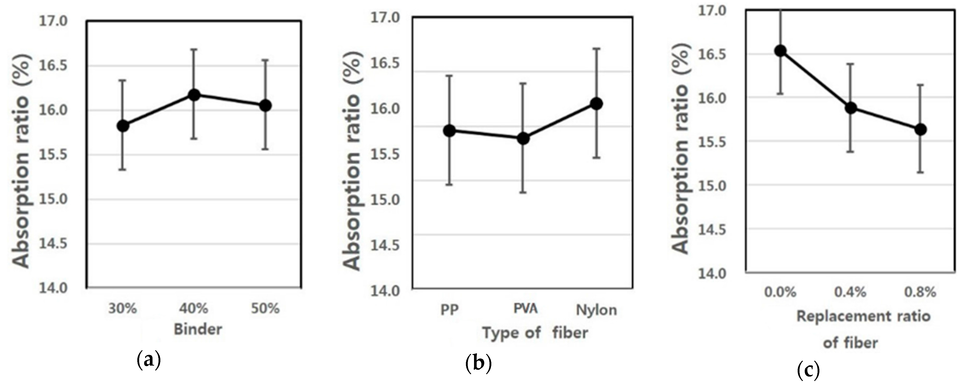 Materials 09 00347 g008