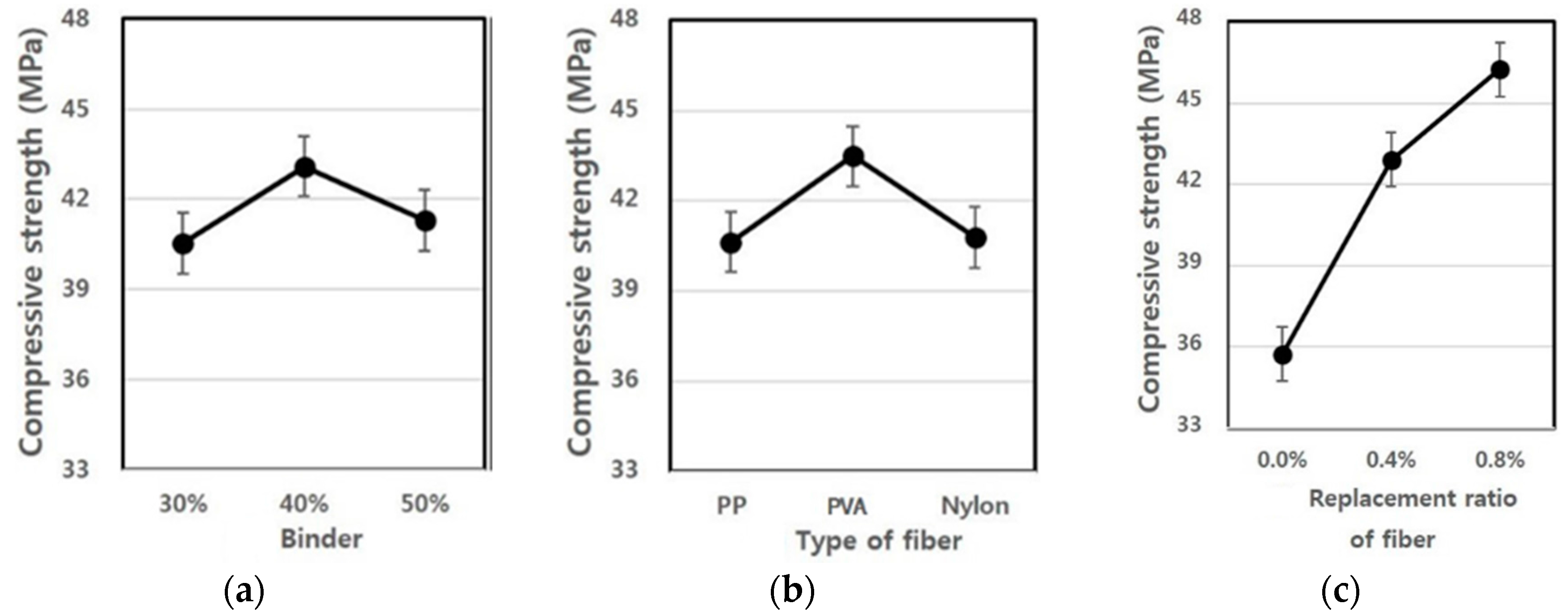 Materials 09 00347 g010