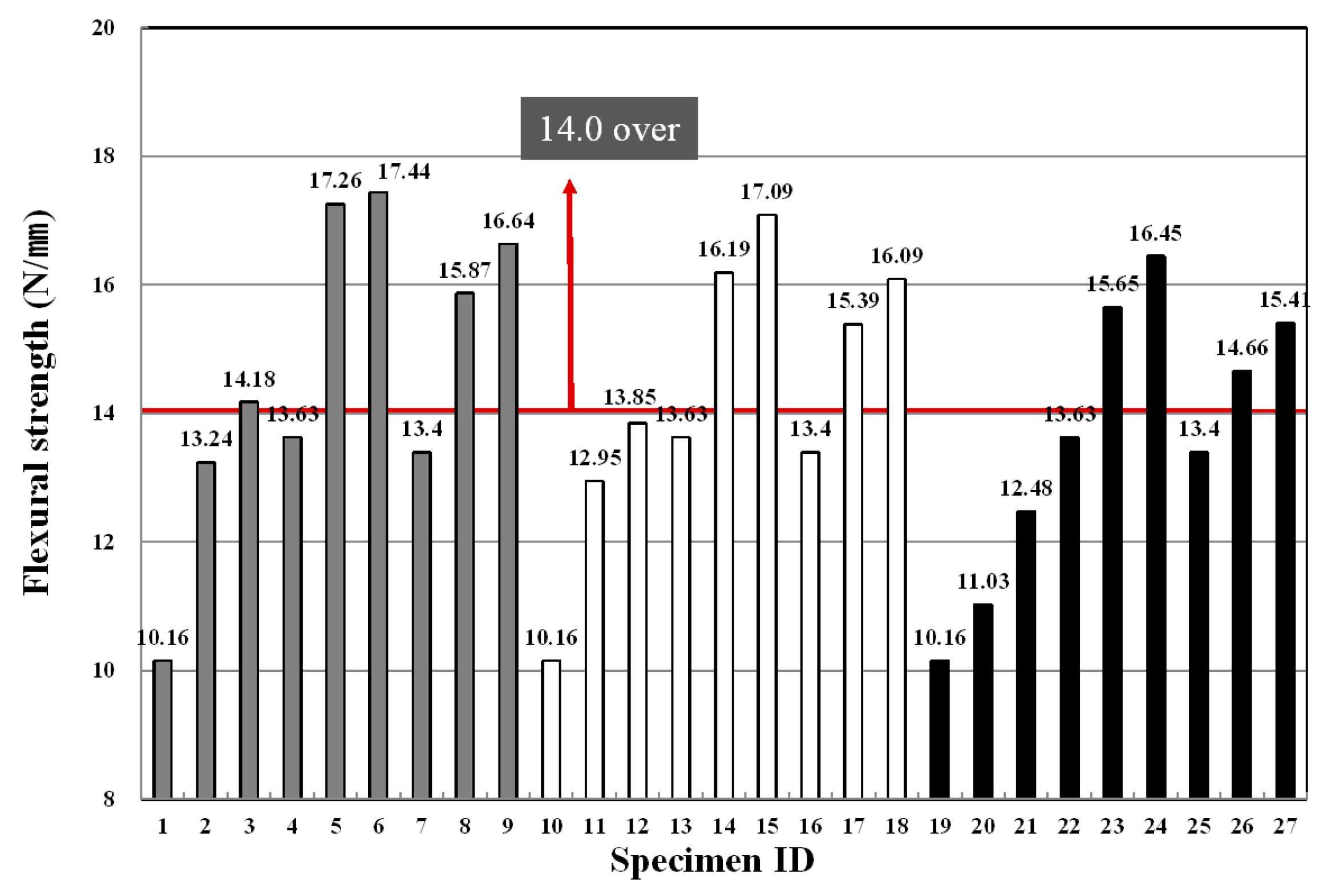 Materials 09 00347 g011