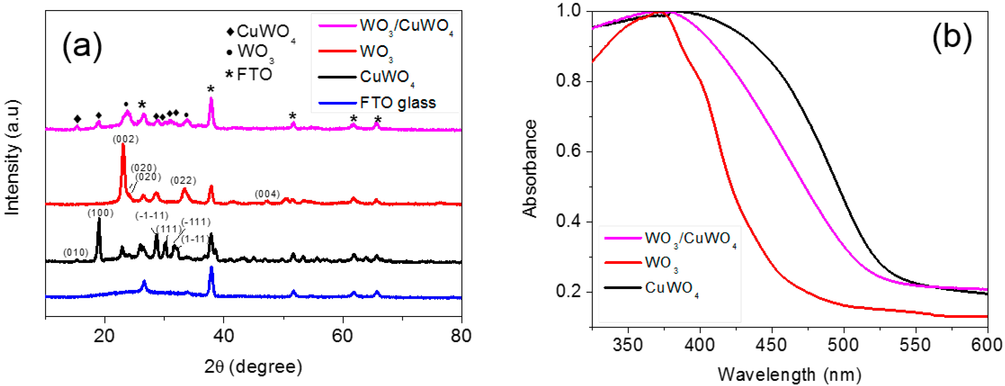 Materials 09 00348 g001