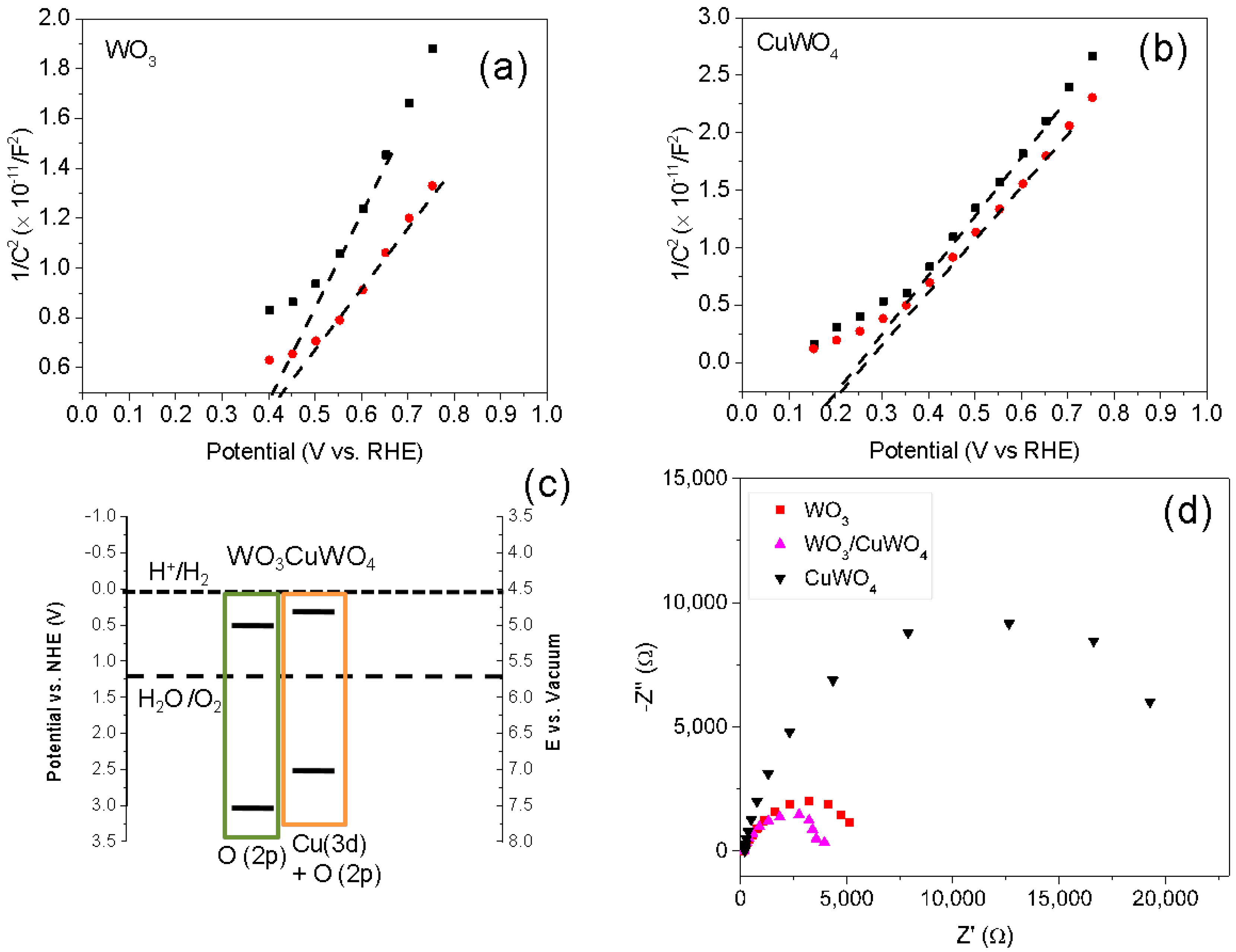 Materials 09 00348 g004