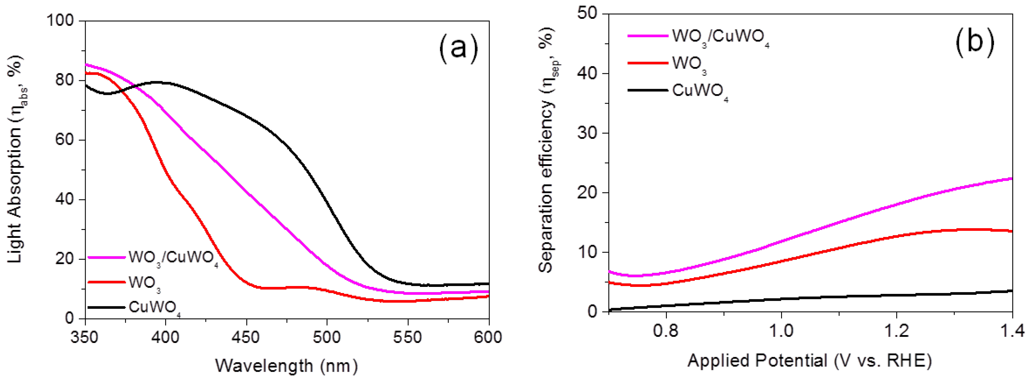 Materials 09 00348 g005