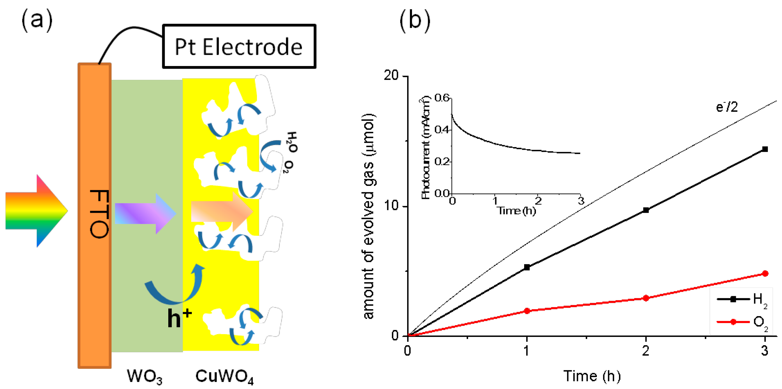 Materials 09 00348 g006