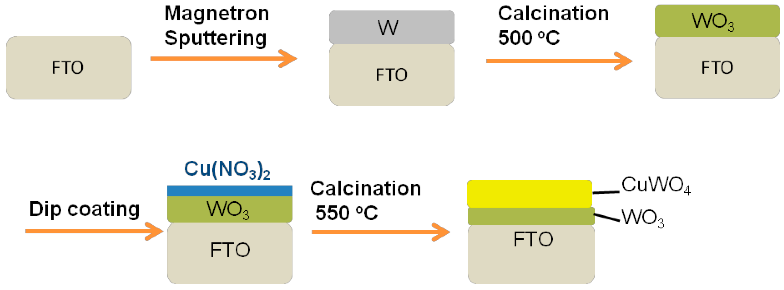 Materials 09 00348 sch001