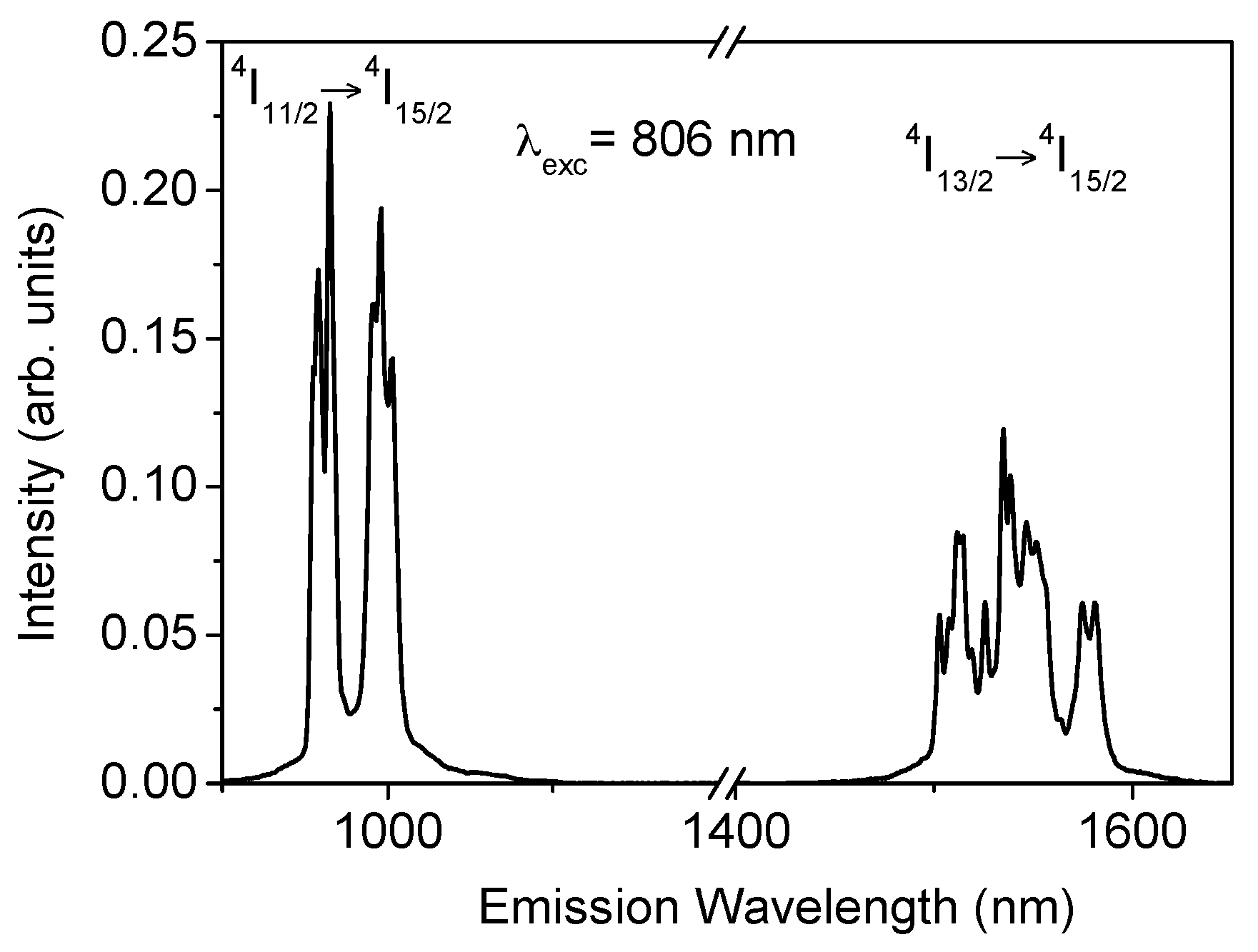 Materials 09 00353 g001